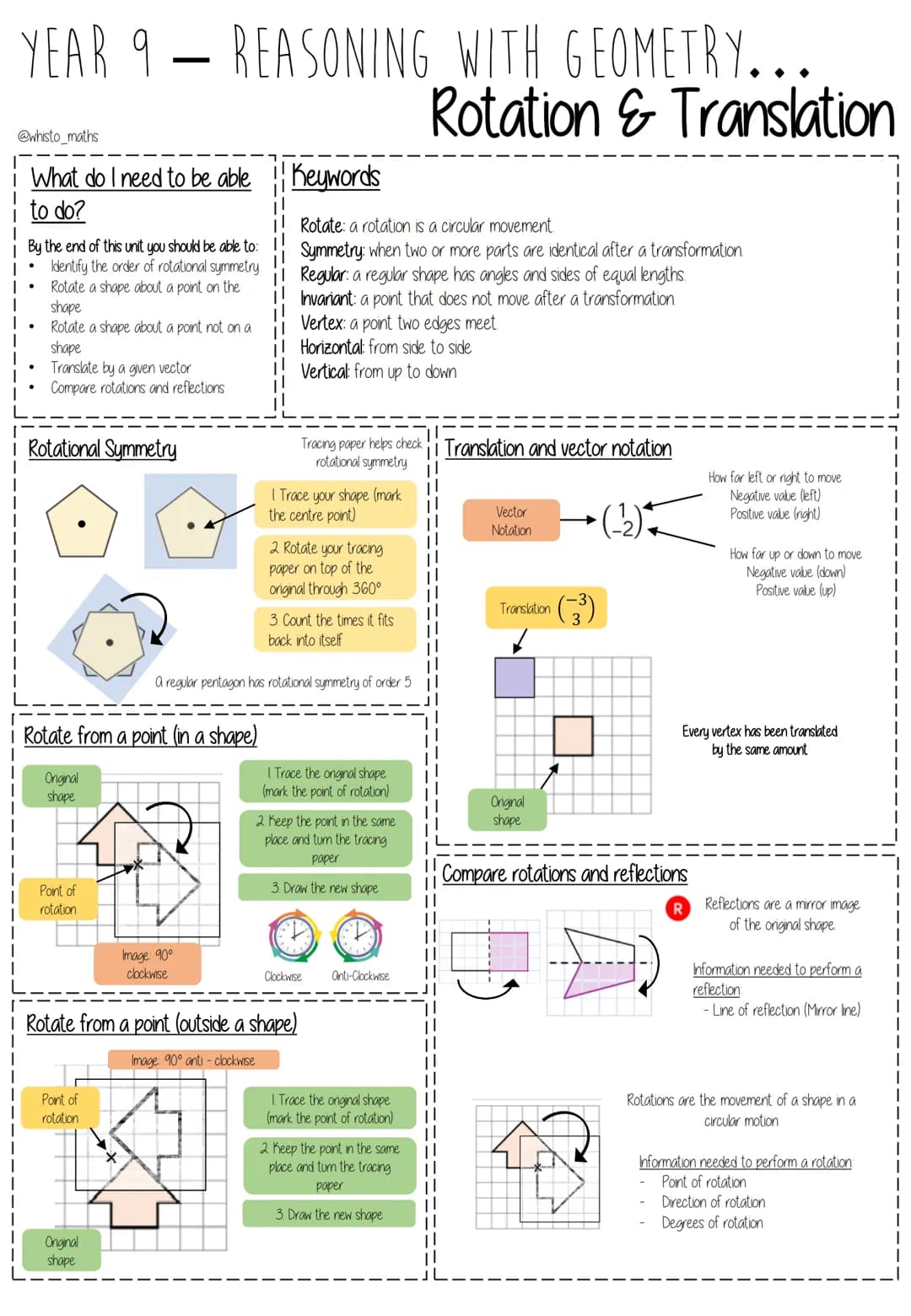 # YEAR 9 - CONSTRUCTING IN 2D/3D...
@whisto_maths
# Constructions & congruency
## What do I need to be able to do?
By the end of this unit