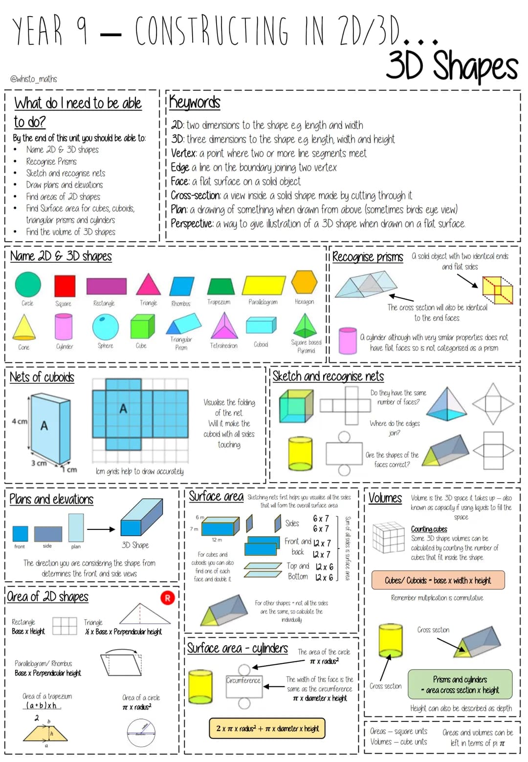 # YEAR 9 - CONSTRUCTING IN 2D/3D...
@whisto_maths
# Constructions & congruency
## What do I need to be able to do?
By the end of this unit