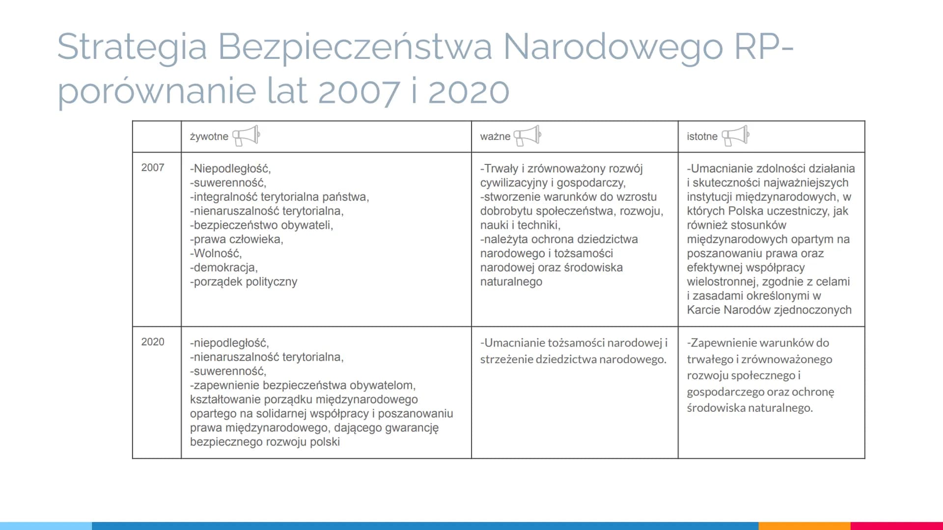 BEZPIECZEŃSTWO
PAŃSTWA # Bezpieczeństwo własne i zbiorowe
BEZPIECZEŃSTWO- stan, w którymś komuś lub czemuś nic nie grozi. Można mówić o bezp