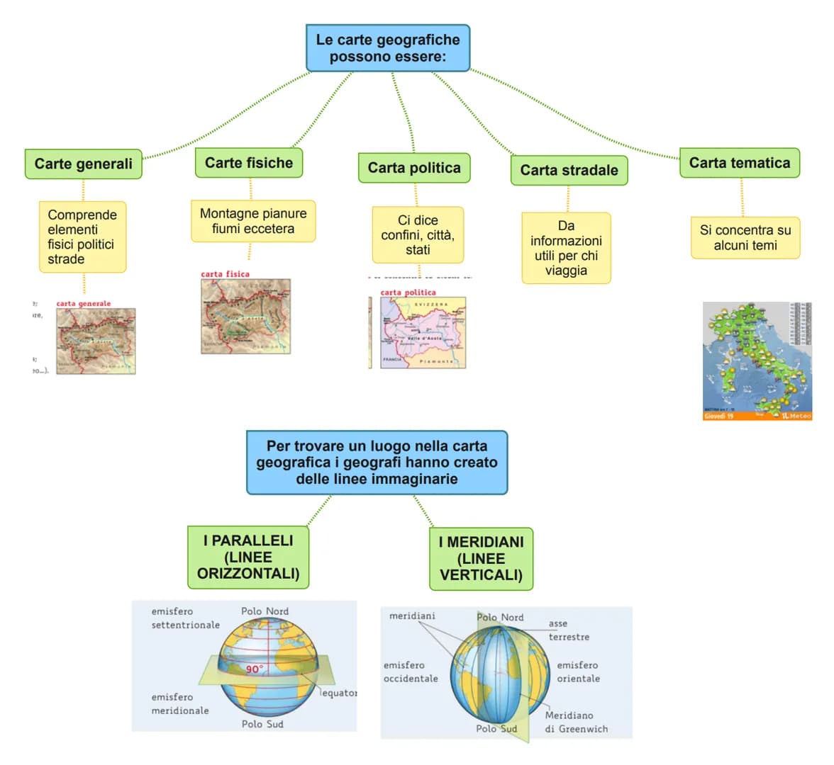 # Gli strumenti della geografia
## Un territorio si può osservare:
### CON L'OSSERVAZIONE DIRETTA
Osservando la realtà Possiamo capire com