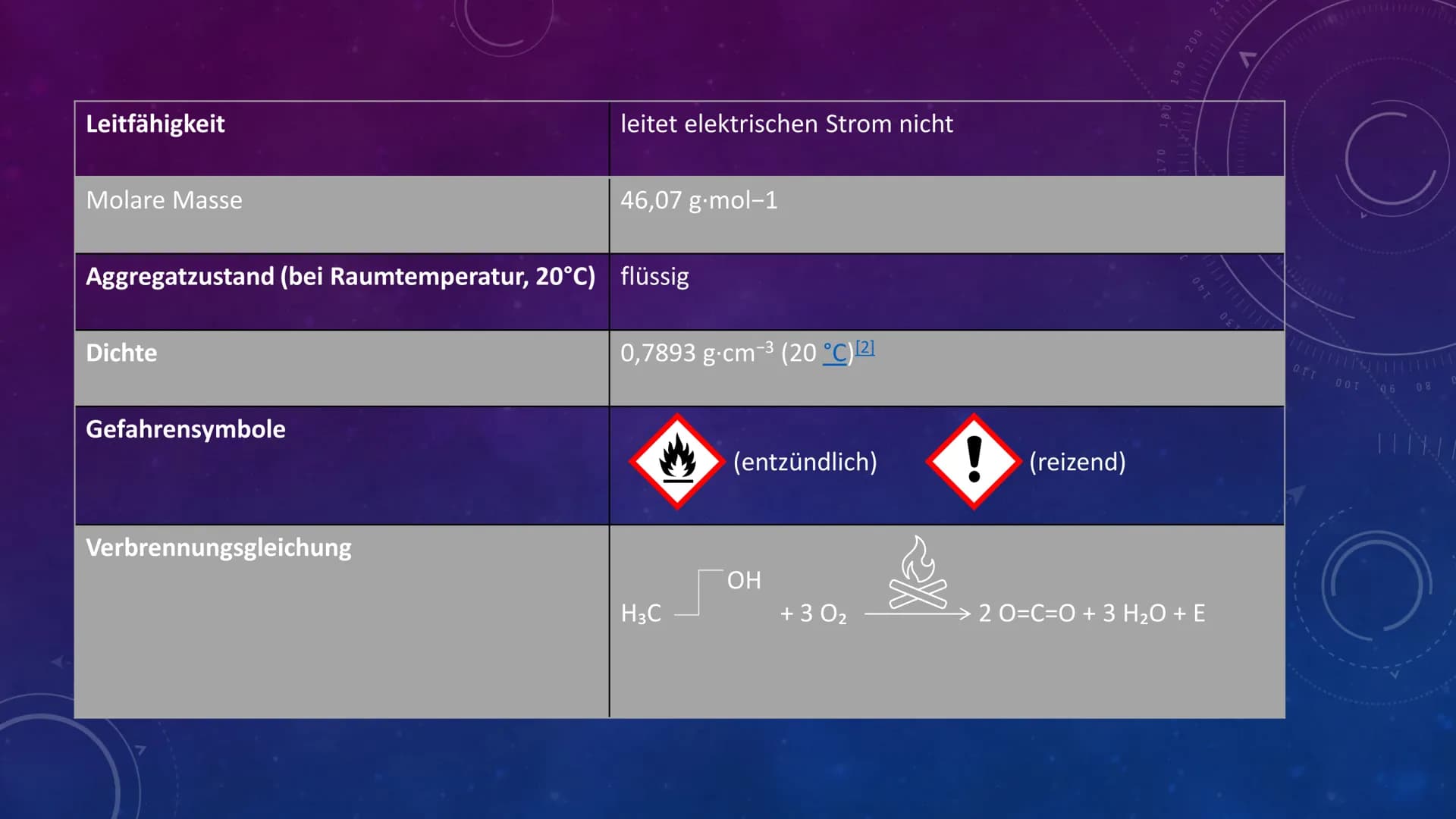 <p>Ethanols chemische Formel lautet C2H5OH. Die Dichte von Ethanol beträgt 0,789 g/ml. Ethanol ist ein Alkohol und wird häufig in Getränken