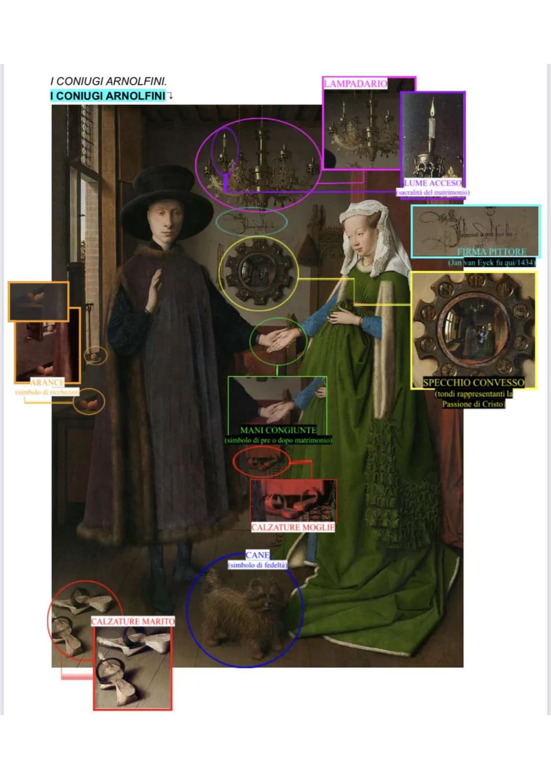 # I CONIUGI ARNOLFINI.
## I CONIUGI ARNOLFINI↑
- CALZATURE MARITO
- LAMPADARIO
- MANI CONGIUNTE
(simbolo di pre o dopo matrimonio)
- CALZA