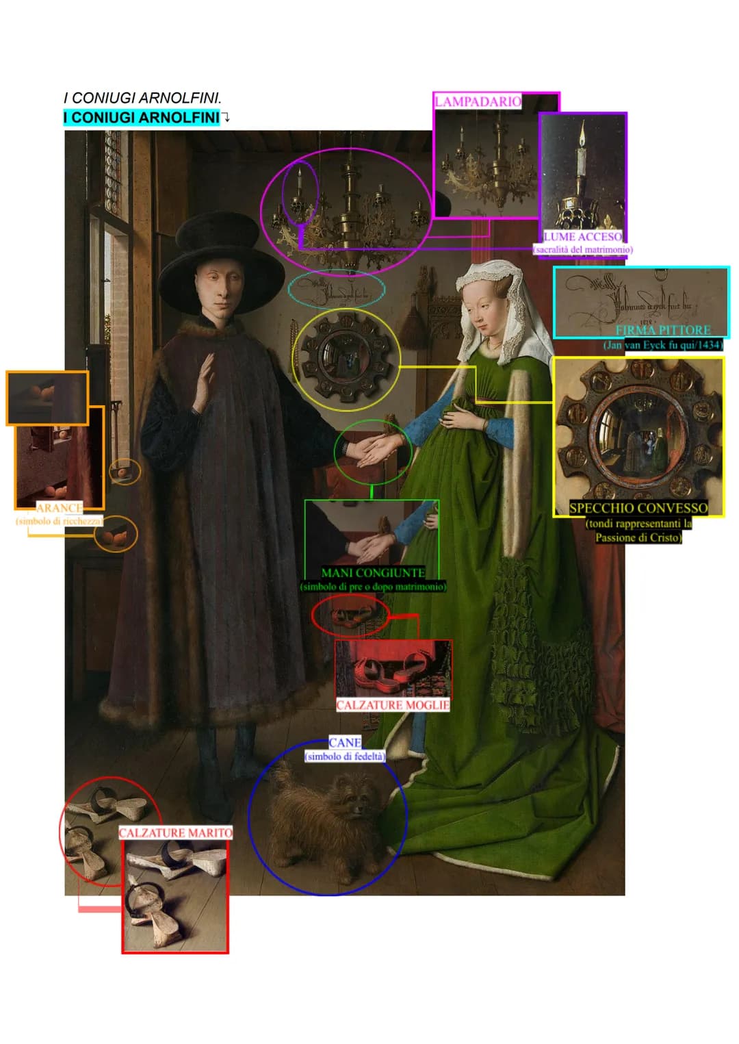 # I CONIUGI ARNOLFINI.
## I CONIUGI ARNOLFINI↑
- CALZATURE MARITO
- LAMPADARIO
- MANI CONGIUNTE
(simbolo di pre o dopo matrimonio)
- CALZA