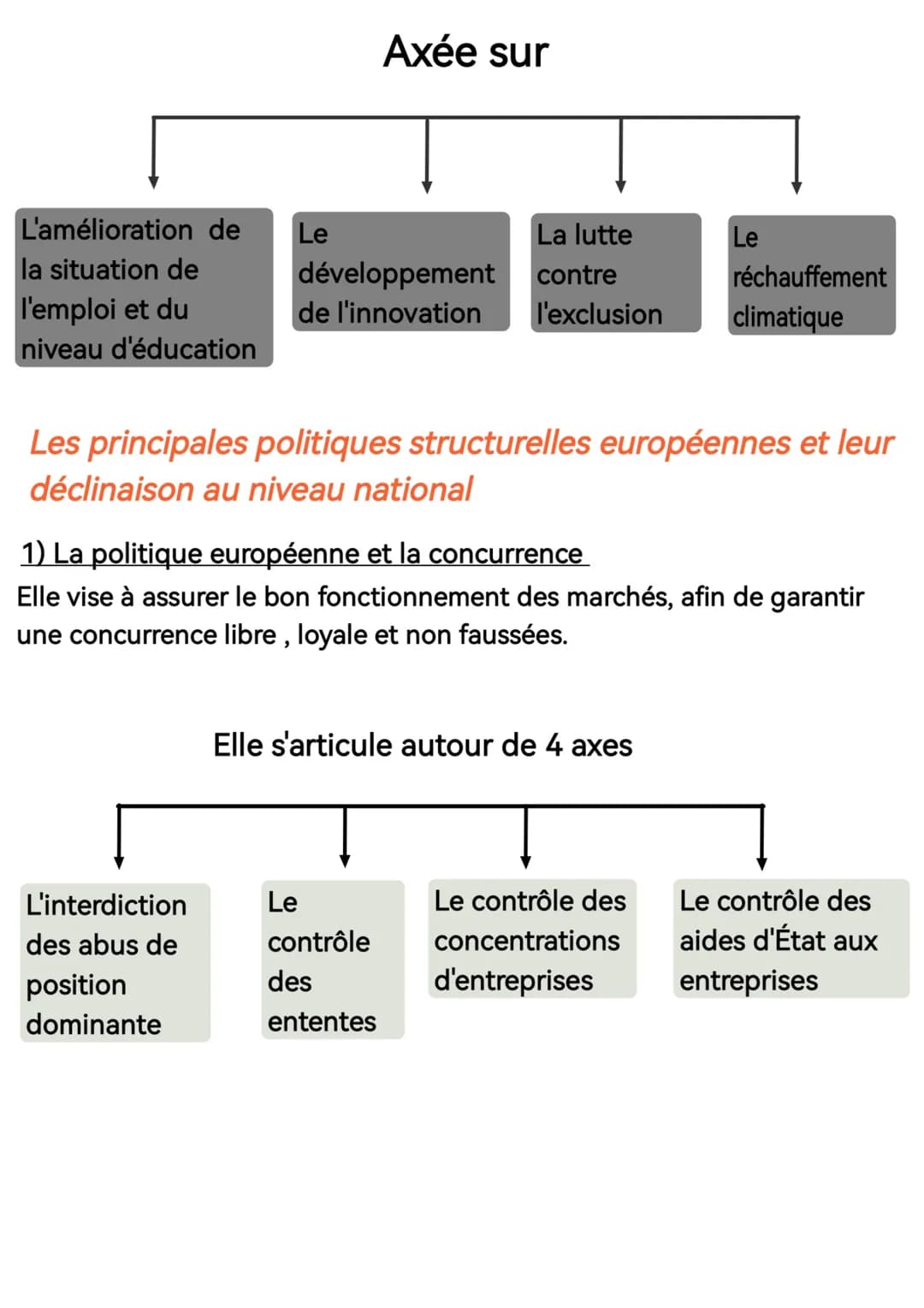 ## 2) La politique de l'environnement
Les principaux axes de la politique européenne de l'environnement sont la lutte contre les pollutions