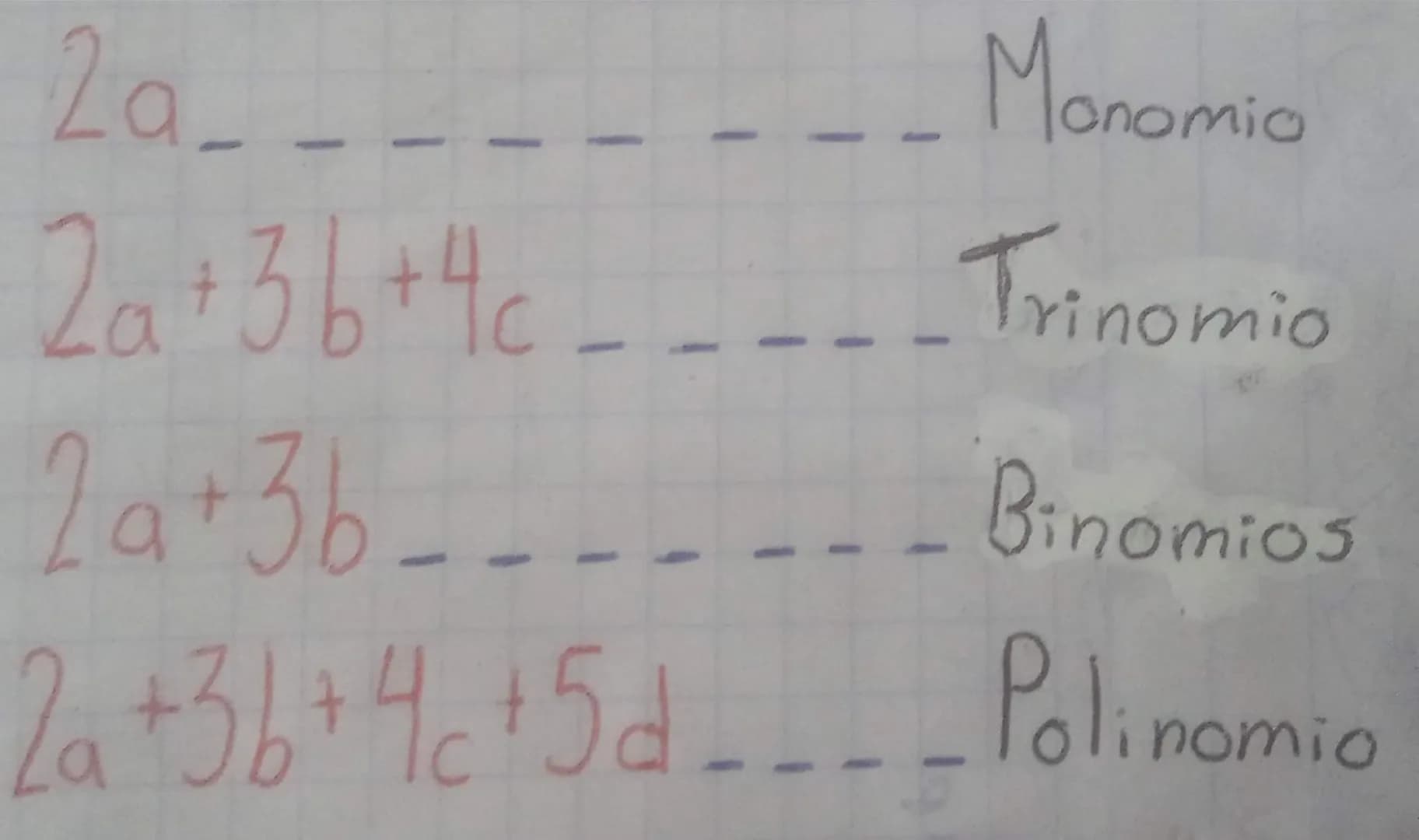 Signo
Exponente
$-2b^2$
Parte literal
Coeficiente
(Número) $2a$ ---------- Monomio
$2a+3b+4c$ ---------- Trinomio
$2a+3b$ ---------- Binomio