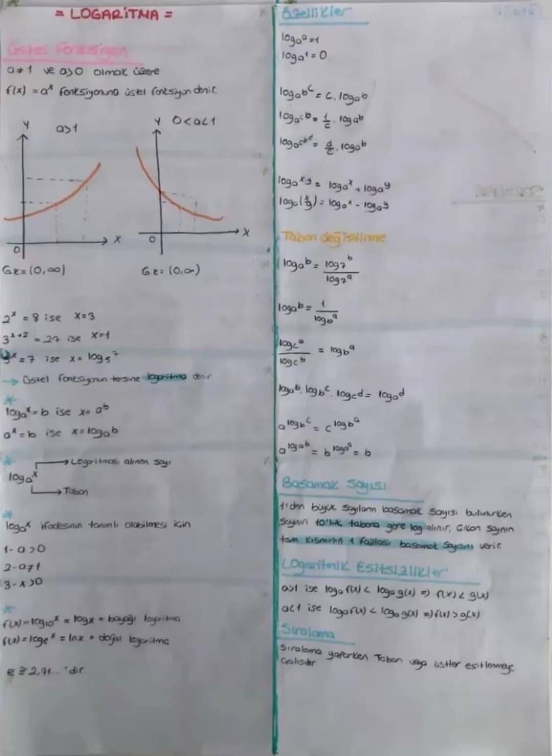 - LOGARITMA =
a+1 ve a>0 olmak üzere
f(x) = a* fonksiyonuna üstel fonksiyon denir.
ast
Gr=(0,00)
0
4 0<a<1
6x: (0,0)
X
2* = 8 ise x=3