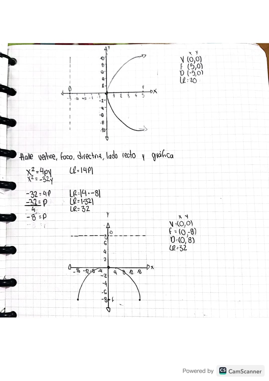 # Today to wednecday
# parabola Centro Origen
1347
Horizontal
Vertical
# PARTES DE UNA PARABOLA
fomdas
Horizontal: $4^2 4px$
Vertical