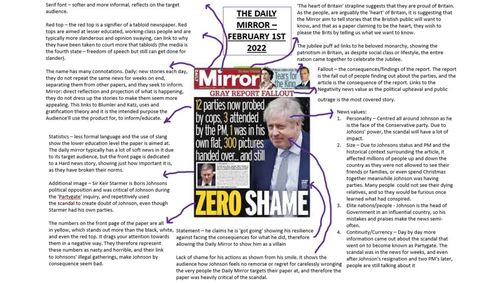 Serif font-softer and more informal, reflects on the target
audience.
Red top - the red top is a signifier of a tabloid newspaper. Red
tops