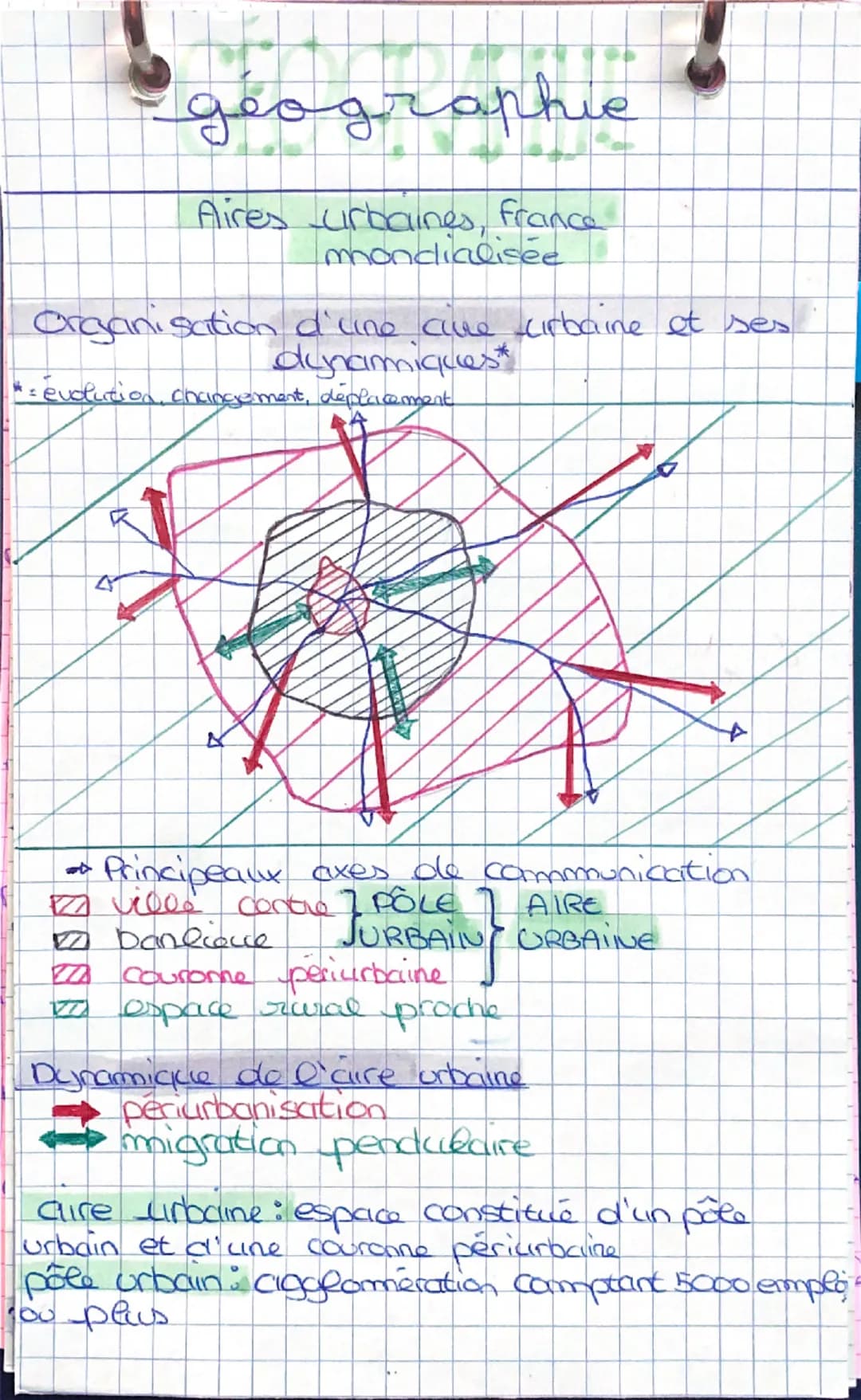 # géographie
Aires urbaines, france
mondialisée
Organisation d'une cire curbaine et ses.
dynamickes*
*= evolution. Chcingement, déplaceme