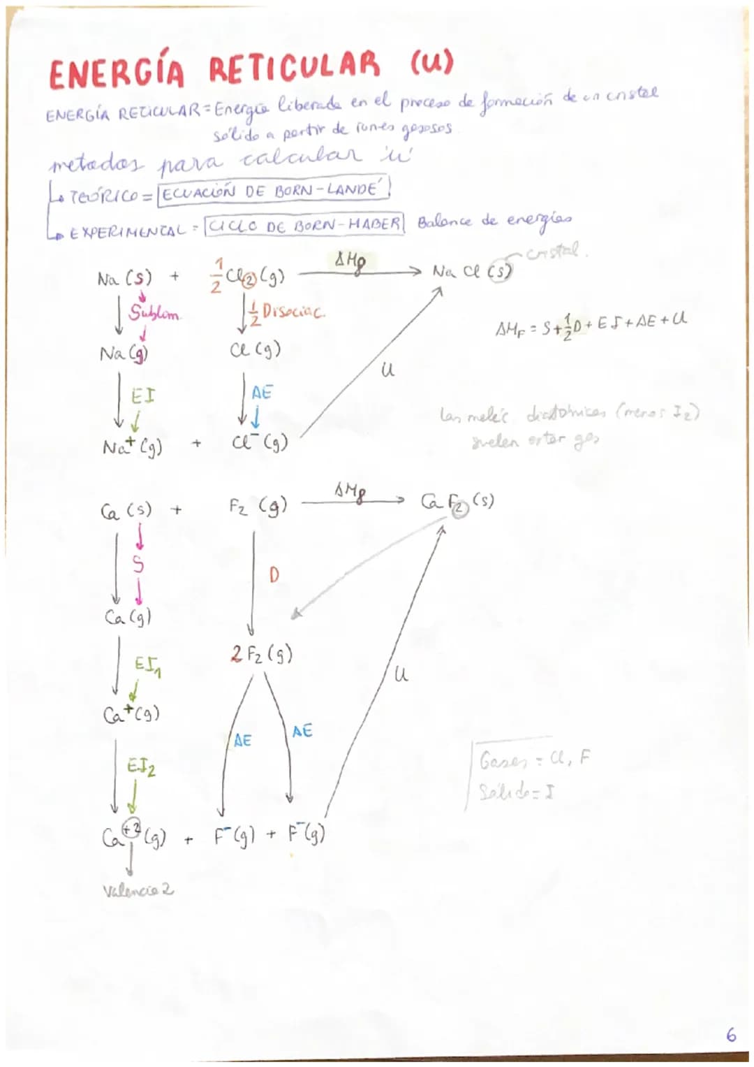 # ENLACE IONICO
ENLACE IÓNICO: Union METAL + NO METAL (entre elementos alejadas, distintes Electrores)
## ETAPAS DE FORMACIÓN
- ① PORMACI