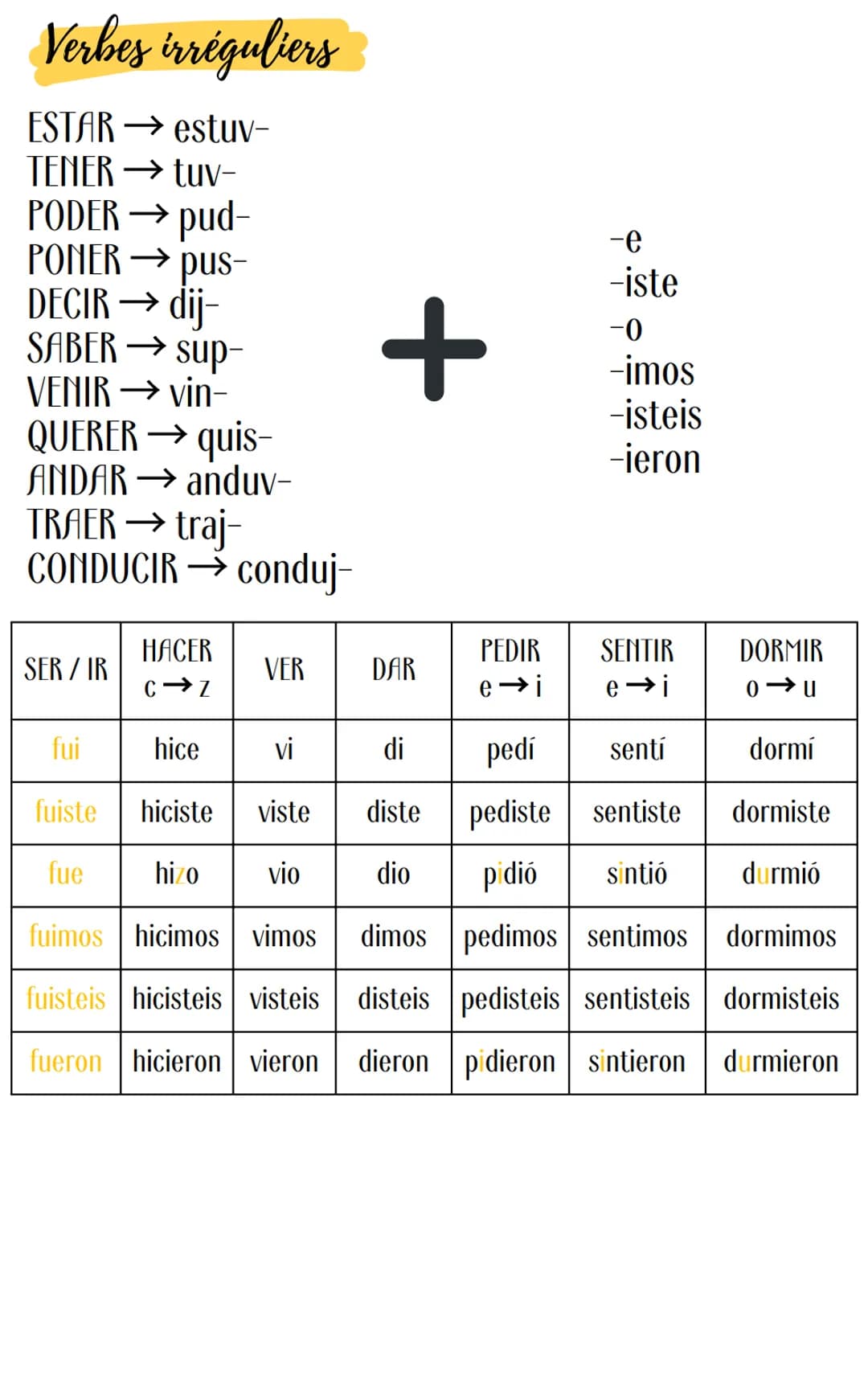 # Espagnol
Le passé simple
Verbes réguliers
| Verbes en -AR: | Verbes en -ER: | Verbes en -IR: |
| ------------- | ------------- | ------