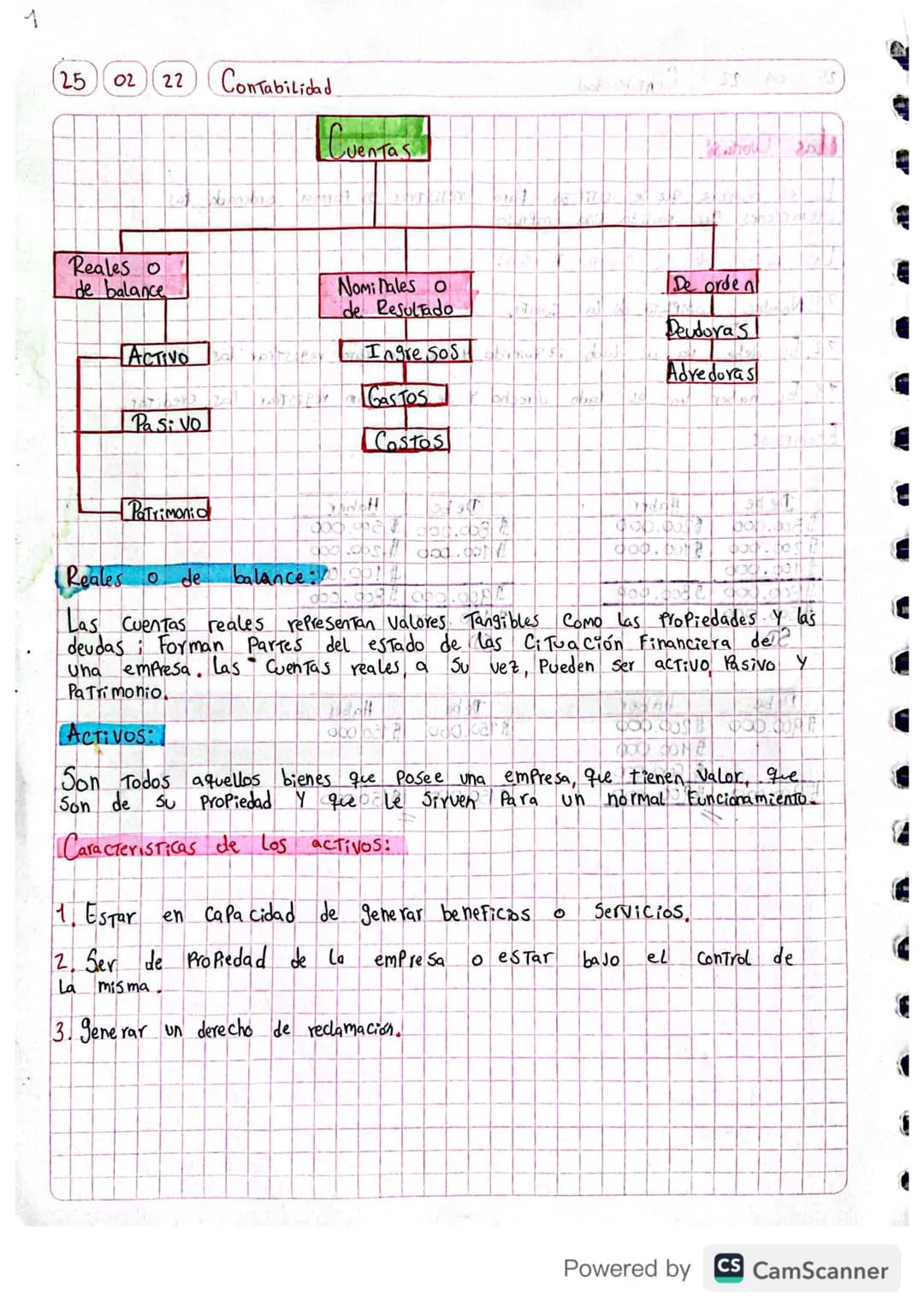 # 1
25 04 22 Contabilidad
Las Cuestas
Es el nombre que se utiliza Para registrar en Forma ordenada las
operaciones que realiza una empresa,