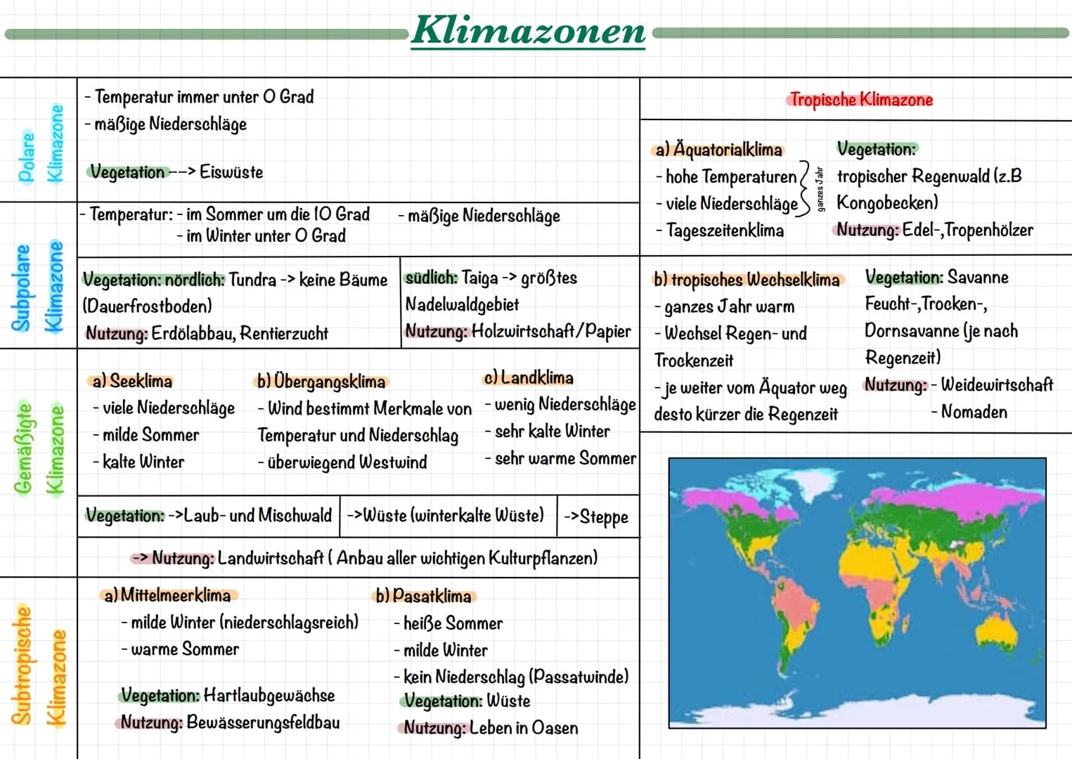 # Klimazonen
Polare
Klimazone
- Temperatur immer unter O Grad
- mäßige Niederschläge
Vegetation --> Eiswüste
Subpolare
Klimazone
- Tempera