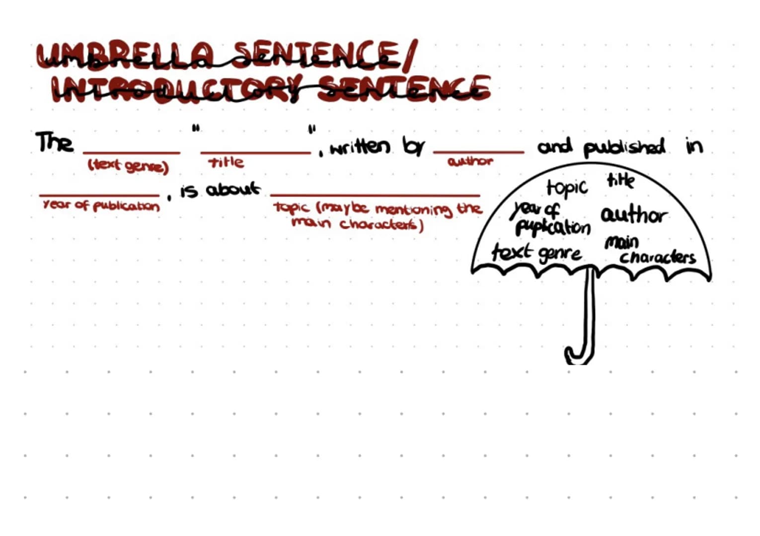 UMBRELLA SENTENCE/
INTRODUCTORY SENTENCE
The
(text genre) title , written by author and published in
year of publication is about topic (ma