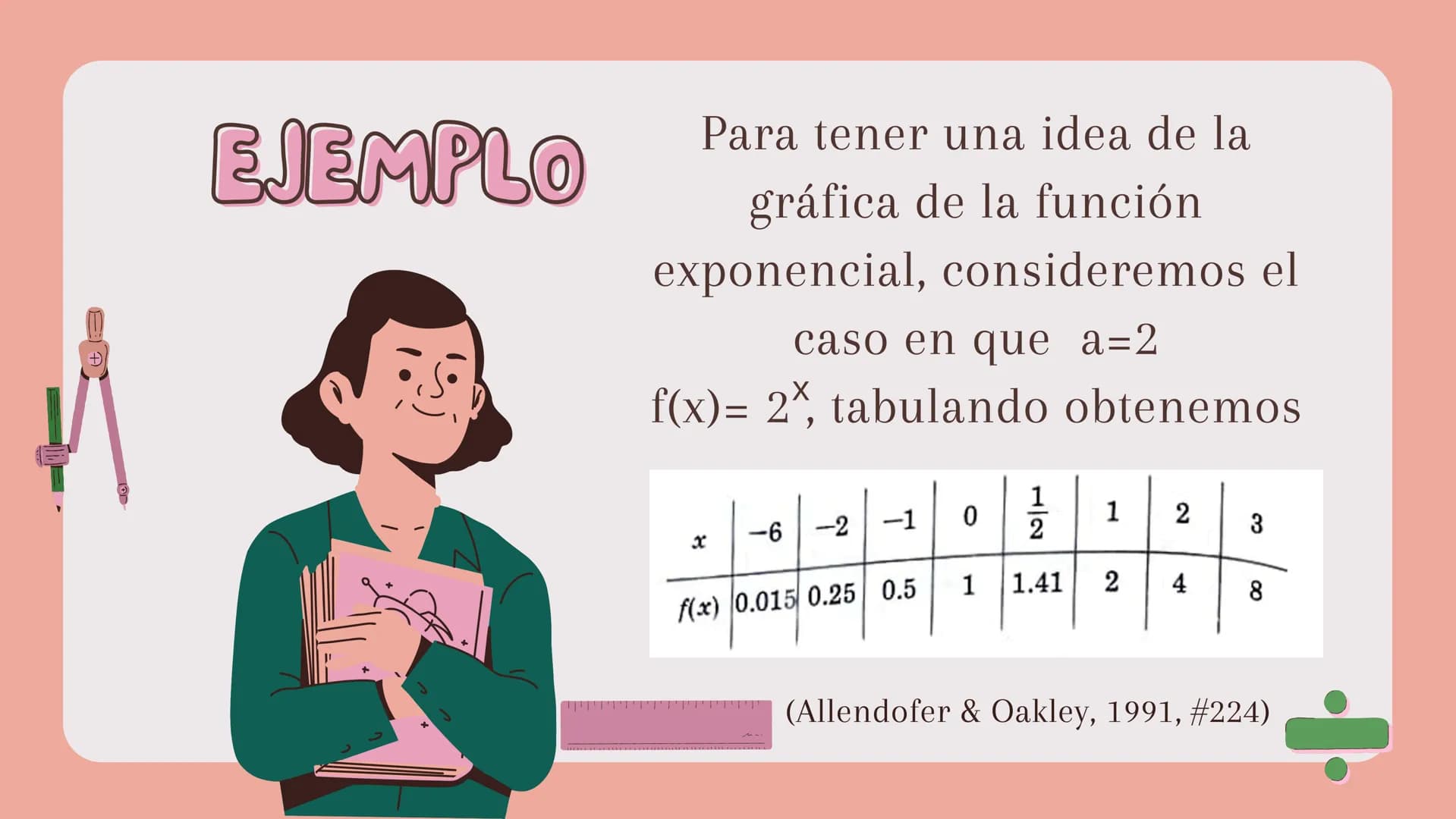 FUNCIONES
EXPONENCIALES FORMA
Una función exponencial es
una función de la forma
$f(x)= a^x$, con a>0 y x en los
reales.
(Allendofer & Oak
