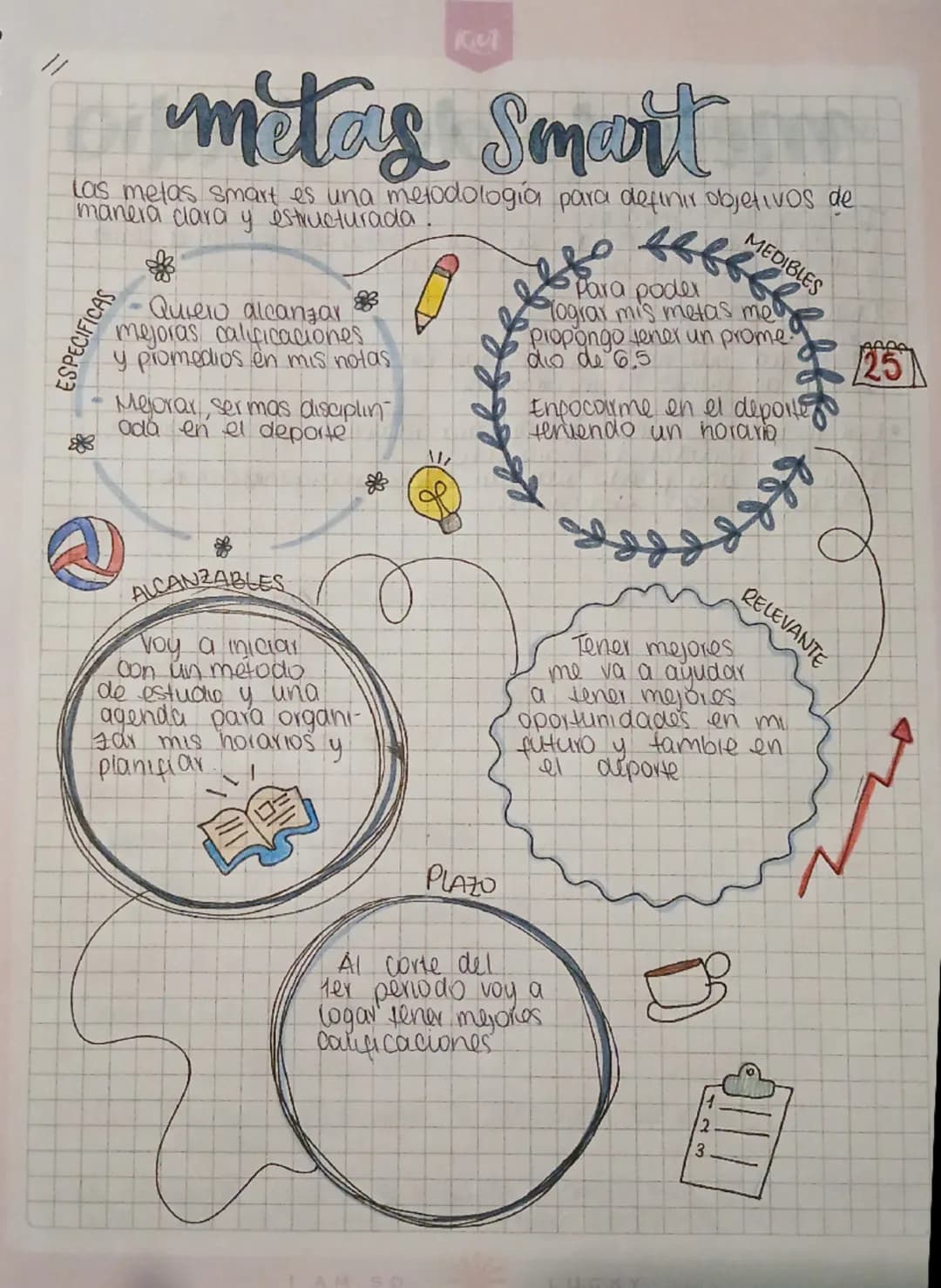 Kiel
# metas Smart
Las metas smart es una metodología para definir objetivos de
manera clara y estructurada.
ESPECIFICAS
- Quiero alcanzar
m