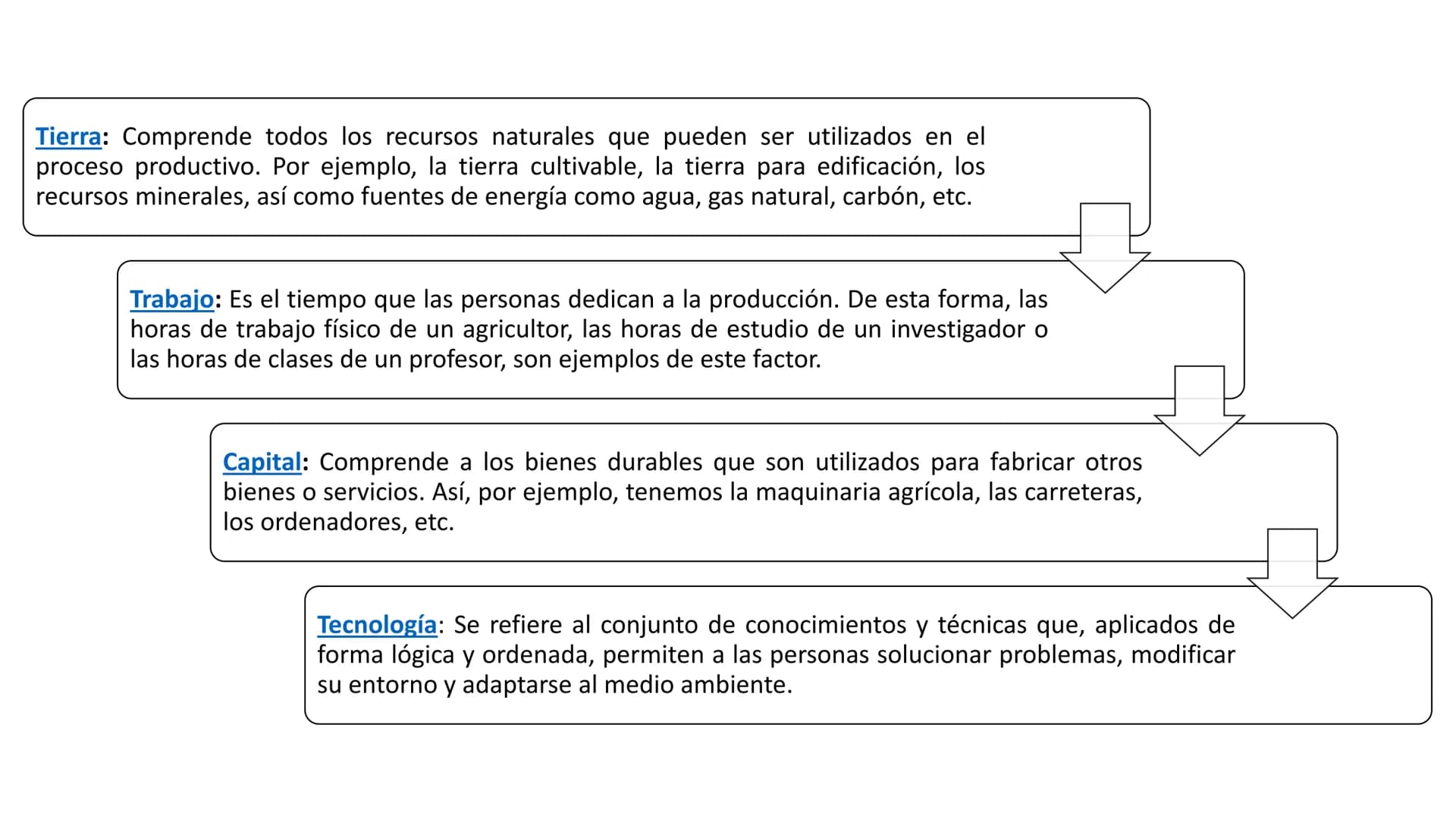 Fundamentos de Economía # ¿Qué es la
economía?
• La economía nace cuando las necesidades
del hombre son mayores que los bienes
que existen;