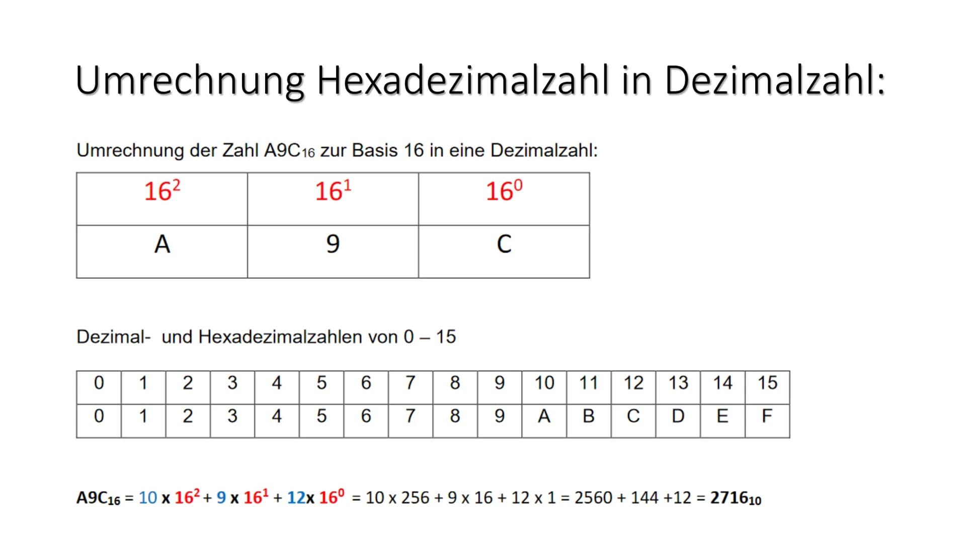 Zahlensysteme 4
Hexadezimalsystem # Hexadezimalsystem Information:
Ein Hexadezimalsystem ist ein Zahlensystem, das als Basis die Zahl 16 ve