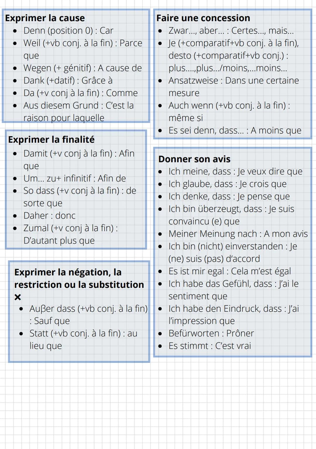 # Allemands
Faire une introduction
* Zuerst: D'abord
* Zunächst : Pour commencer
* In diesen Tagen: De nos jours
* Zur Zeit: Actuel