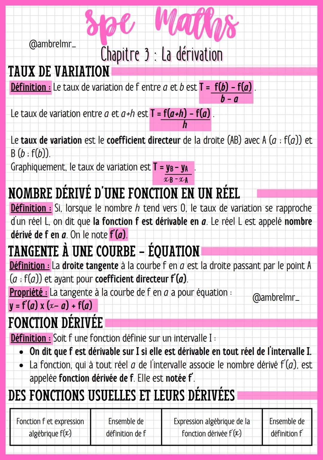 spe Maths
Chapitre Chapitre 3: La dérivation
@ambrelmr_
TAUX DE VARIATION
Définition: Le taux de variation de f entre a et best T = f(b)