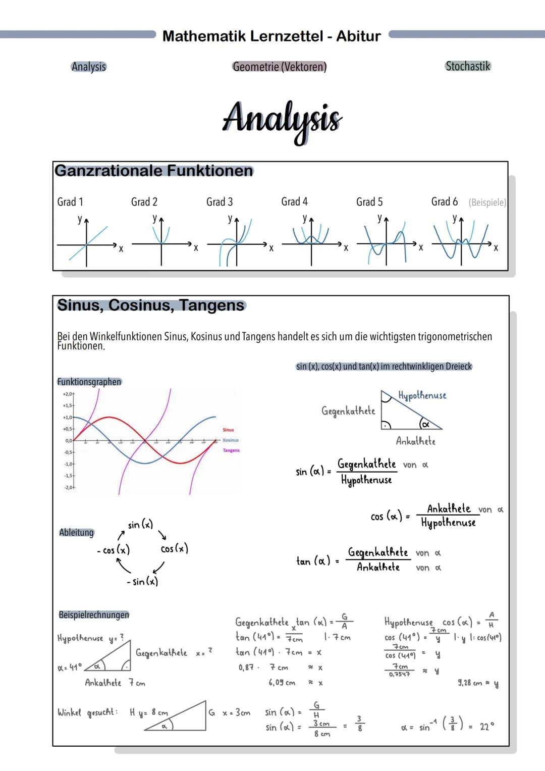 Mathematik Lernzettel - Abitur
Analysis
Geometrie (Vektoren)
Stochastik
# Analysis
## Ganzrationale Funktionen
Grad 1
Grad 2
Grad 3