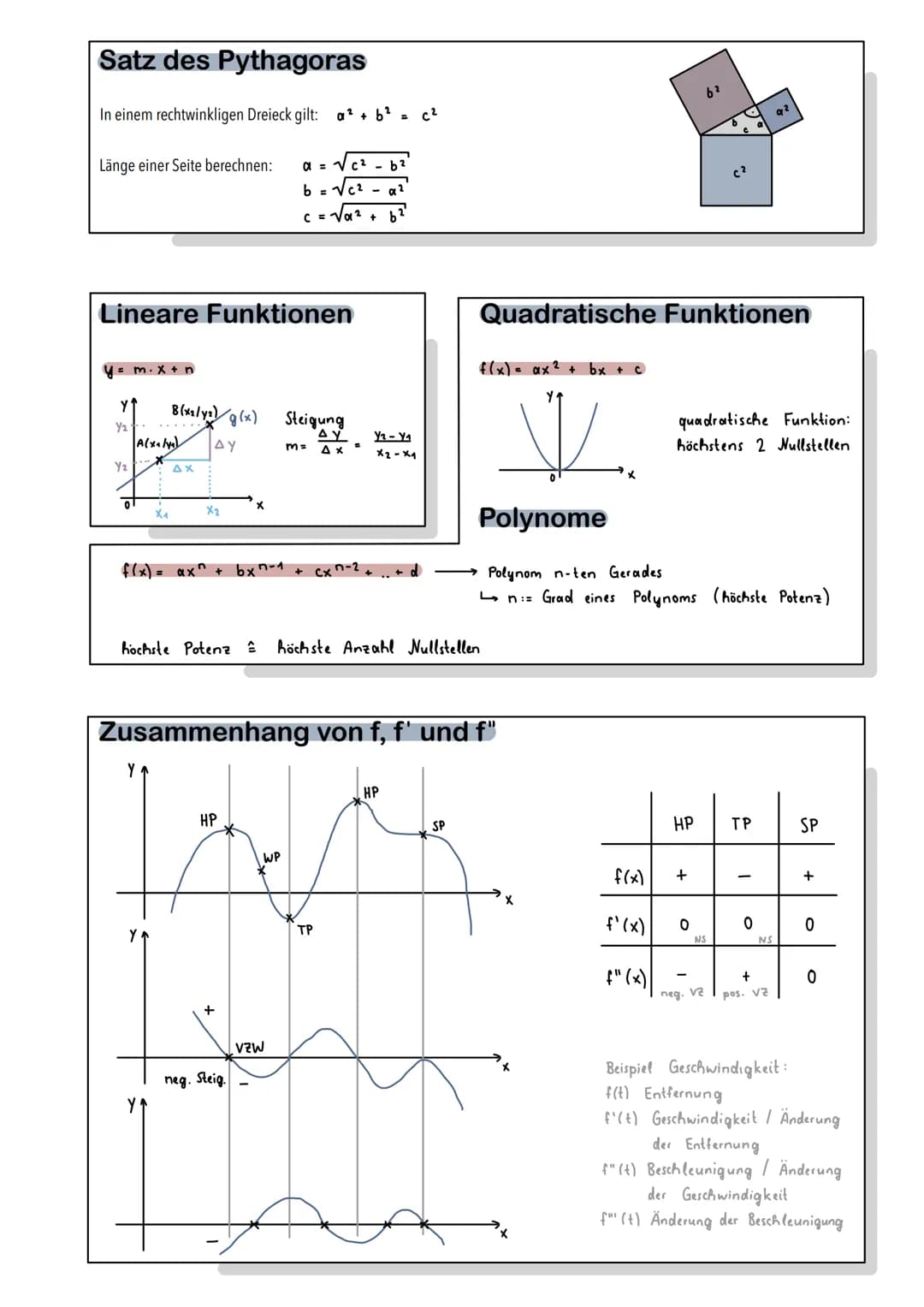 Mathematik Lernzettel - Abitur
Analysis
Geometrie (Vektoren)
Stochastik
# Analysis
## Ganzrationale Funktionen
Grad 1
Grad 2
Grad 3