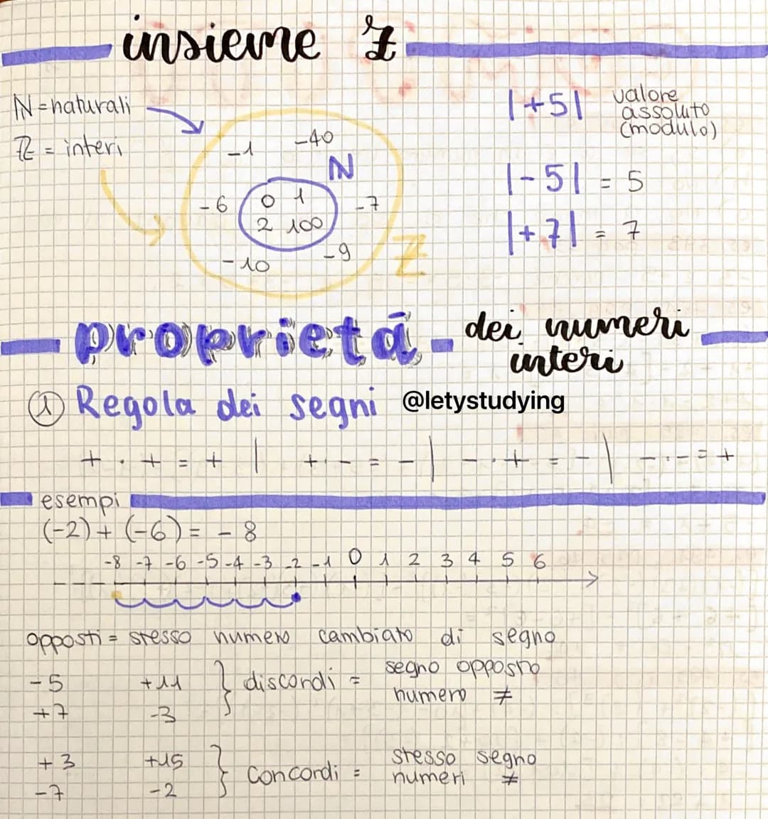 # insieme z
N=naturali
7 = interi
|+5| Valore
assollito
(modulo)
1-51=5
|+7|=7
proprietá dei numeri
unteri
Regola dei segni @letystud