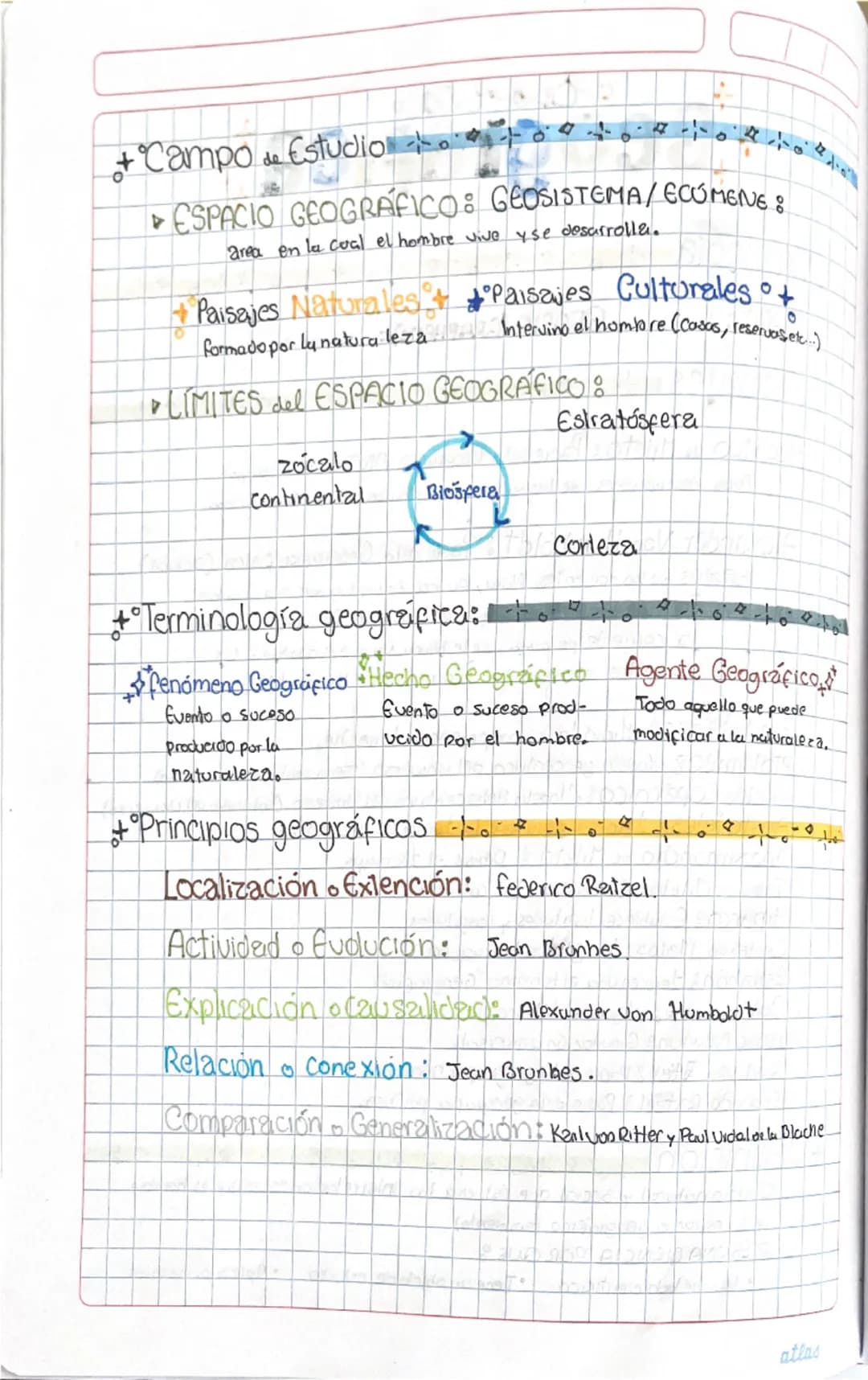 + cteorise
+Geografica+
+Etimología〇〇〇〇〇小
GEO: Tierra
Personajes
GRAFIA (GRAPHEIN)= Descripción
•Hecateo de Mileto: Padre de la Geografia AN