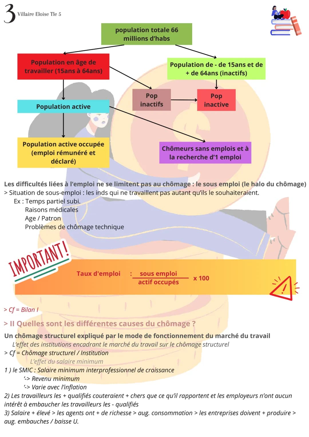 1
Villaire Eloise Tle 5
Fiche de révision SES
Comment lutter contre le chômage ?
> Definitions
Chômage = Le chômage est le fait, pour un