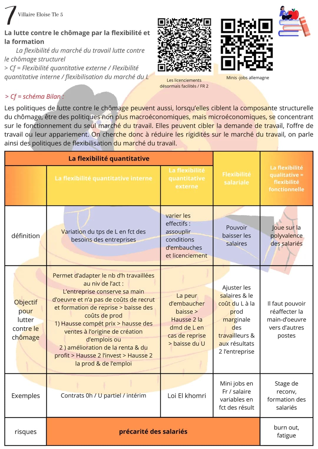 1
Villaire Eloise Tle 5
Fiche de révision SES
Comment lutter contre le chômage ?
> Definitions
Chômage = Le chômage est le fait, pour un