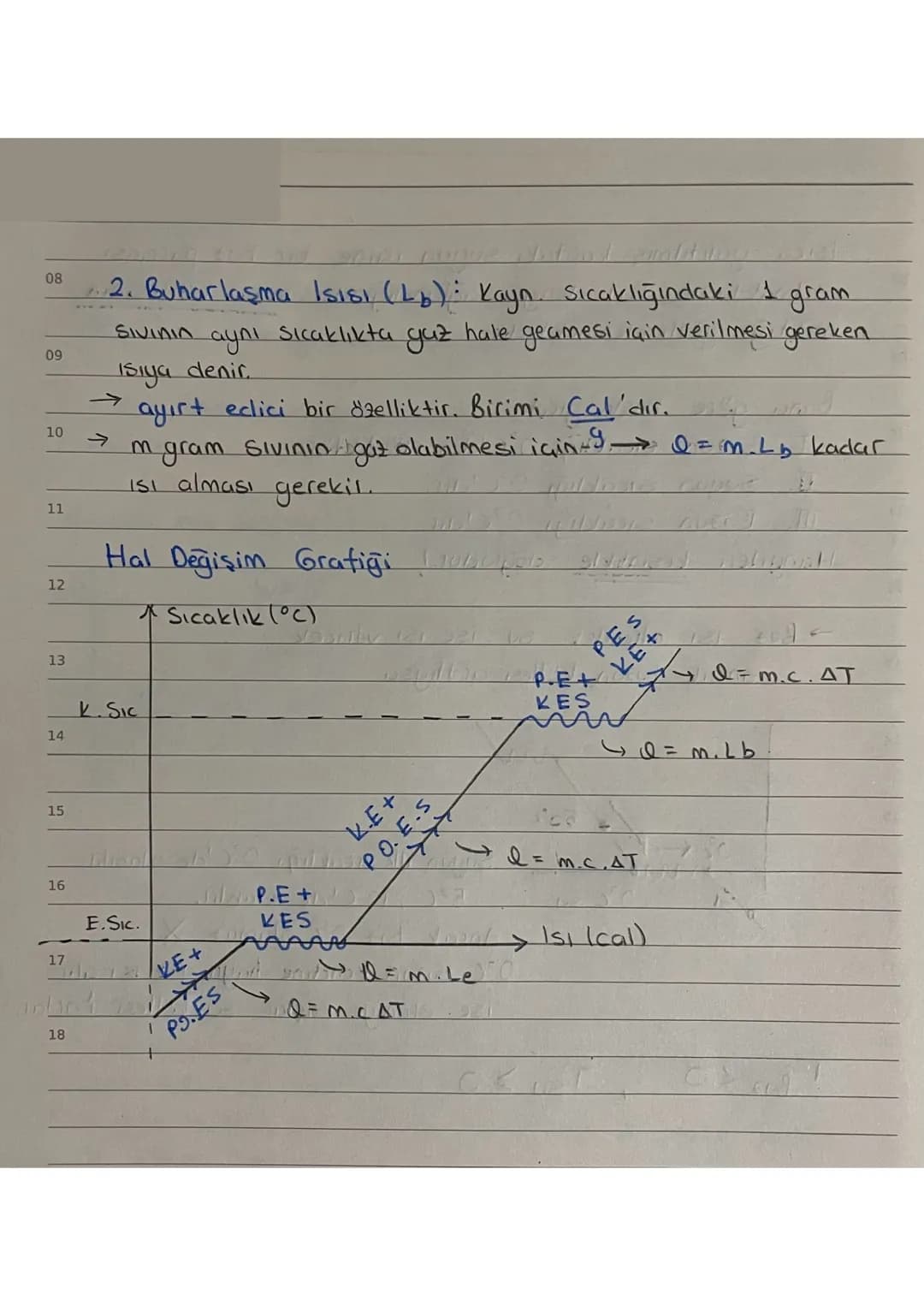 08
# Hal Değişimi
09
Maddelerin ısı alarak ya da ısı kaybederek bir halden
başka bir hale geçmesi olayına hal değişimi lenir..
10
Bu bir fiz