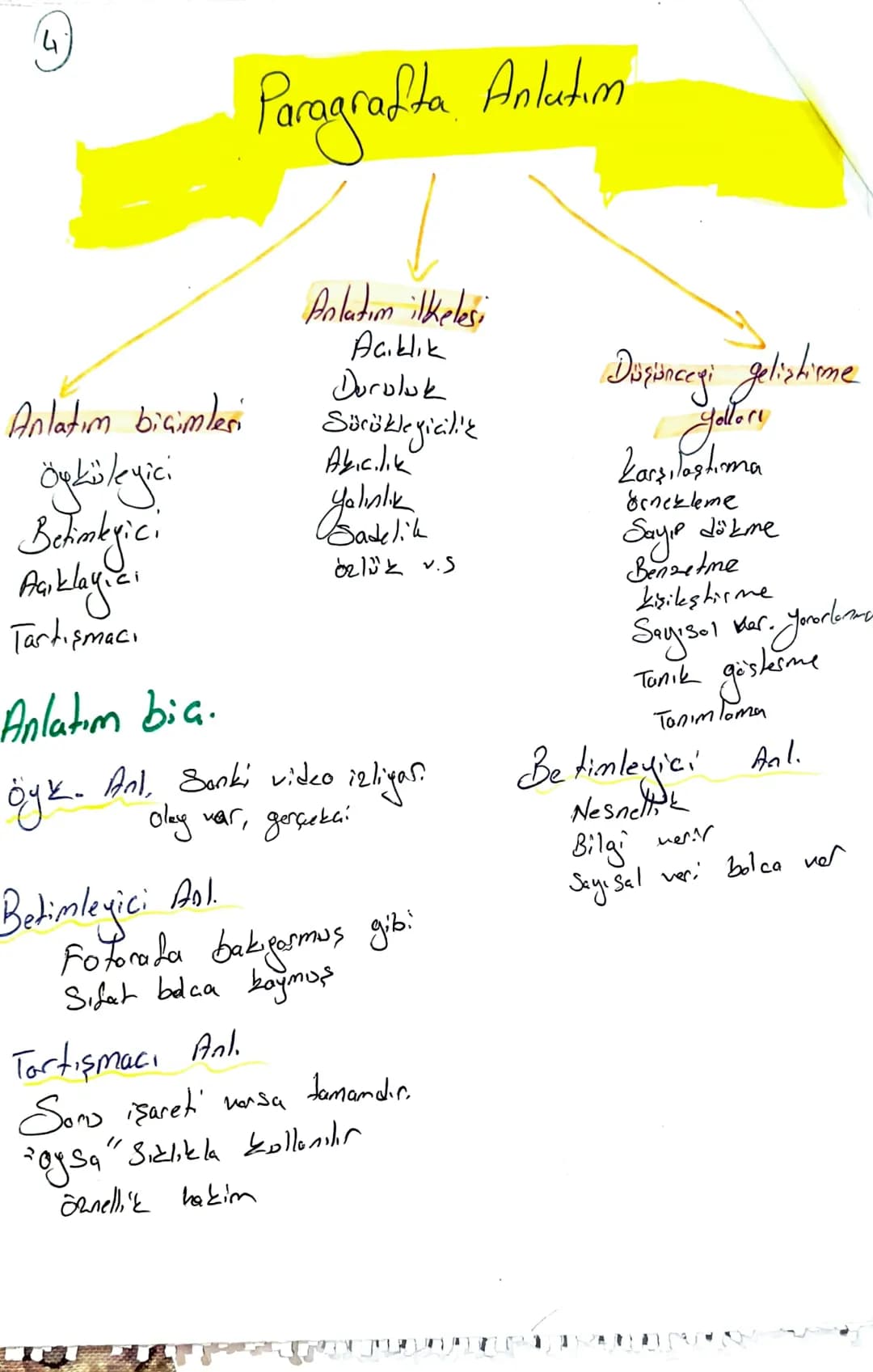 4
Paragrafta. Anlatım
Anlatım biçimleri
Öyküleyici
Behimkyici
Açıklayıcı
Tartışmacı
Anlatım bia.
Anlatım ilkelesi
Açıklık
Doruluk
Sürükl