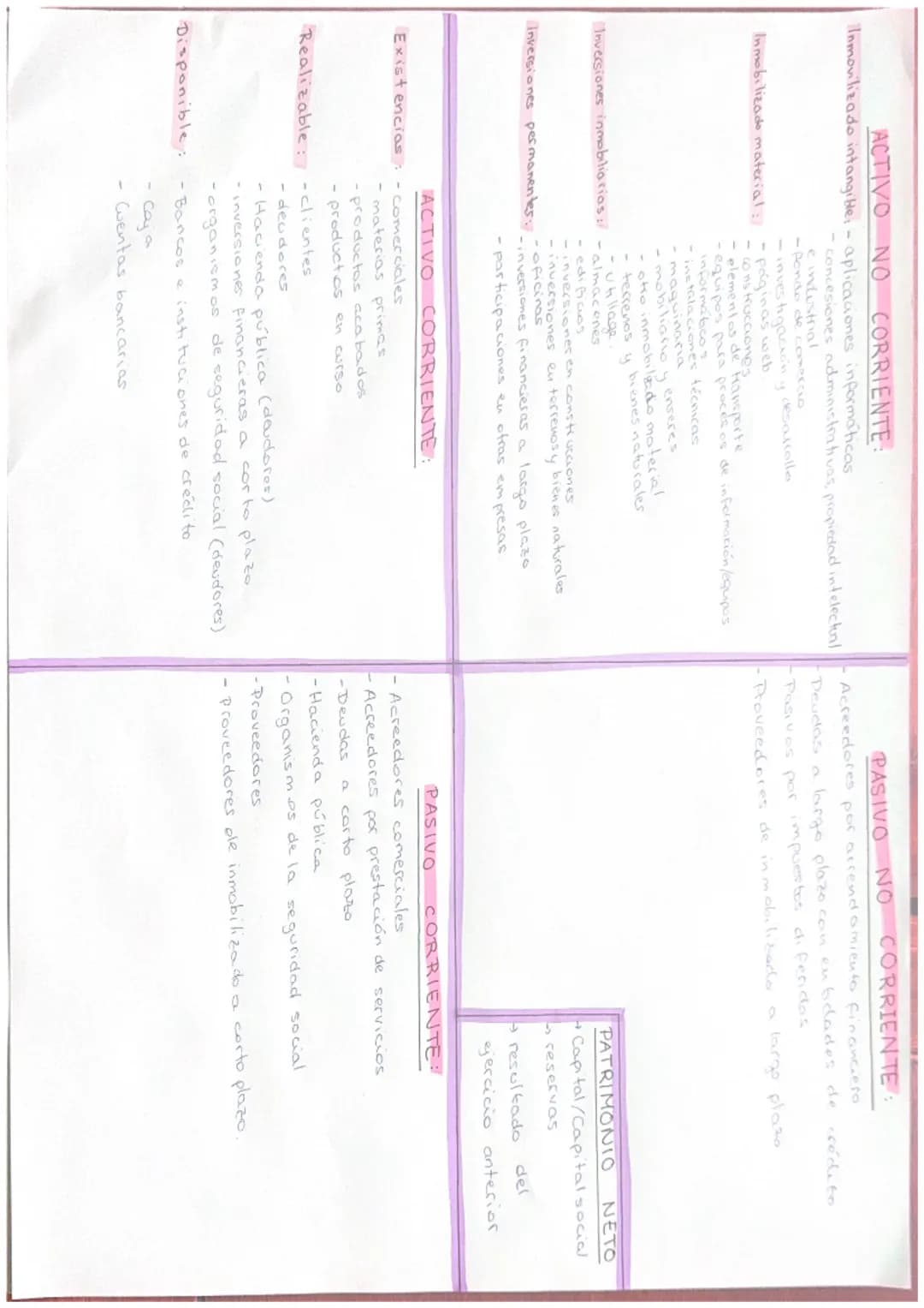 ACTIVO NO CORRIENTE:
Inmovilizado intangible: aplicaciones informáticas
concesiones administrativas, propiedad intelectual
e industrial
-Pon