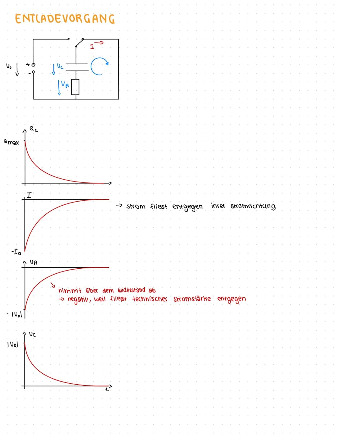 # ELEKTROMAGNETISCHE FOLGEN
## 1.1. Elektrische Feldstärke und el. Potential
Gravitationsfeld
→ Massen
Exishert um Körper mit nasse
*