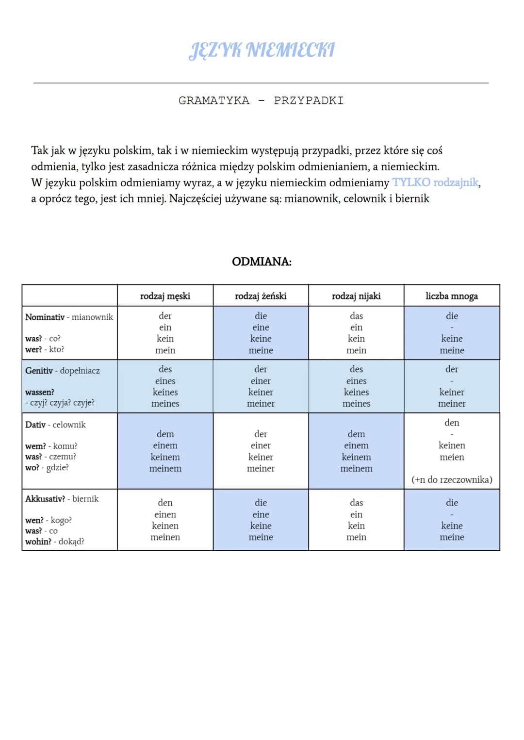 # JĘZYK NIEMIECKI
GRAMATYKA - PRZYPADKI
Tak jak w języku polskim, tak i w niemieckim występują przypadki, przez które się coś
odmienia, ty