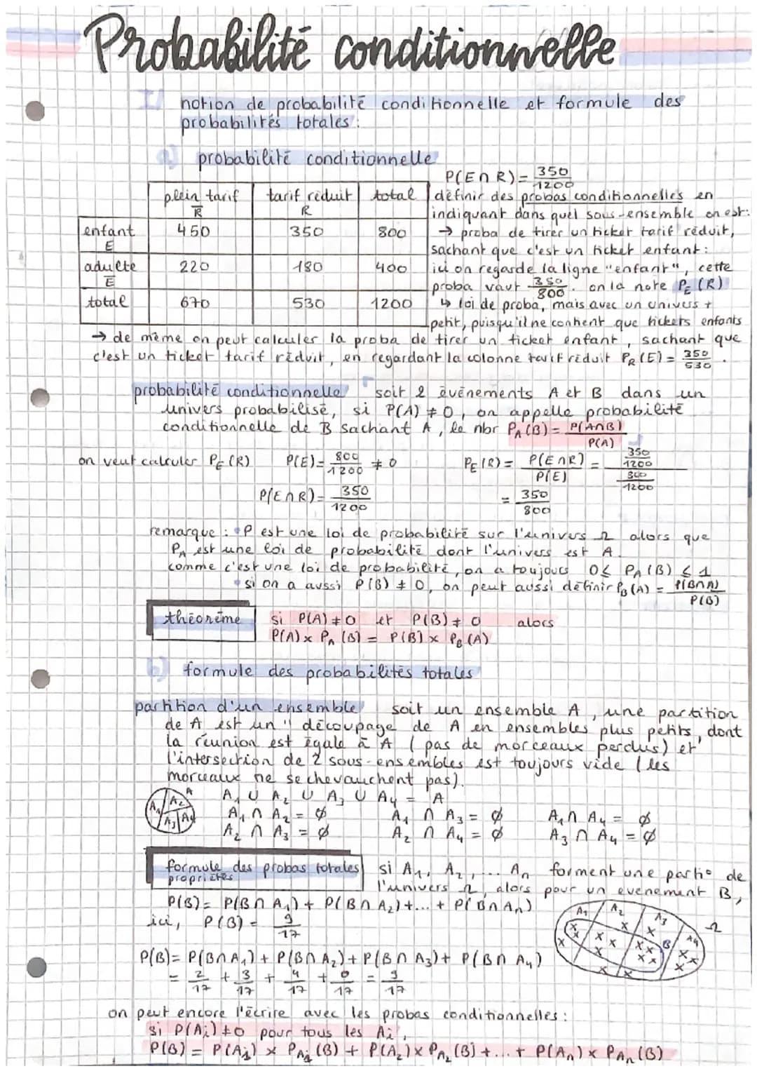 # Probabilité conditionnelle
notion de probabilité conditionnelle et formule des
probabilités totales.
probabilité conditionnelle
|
