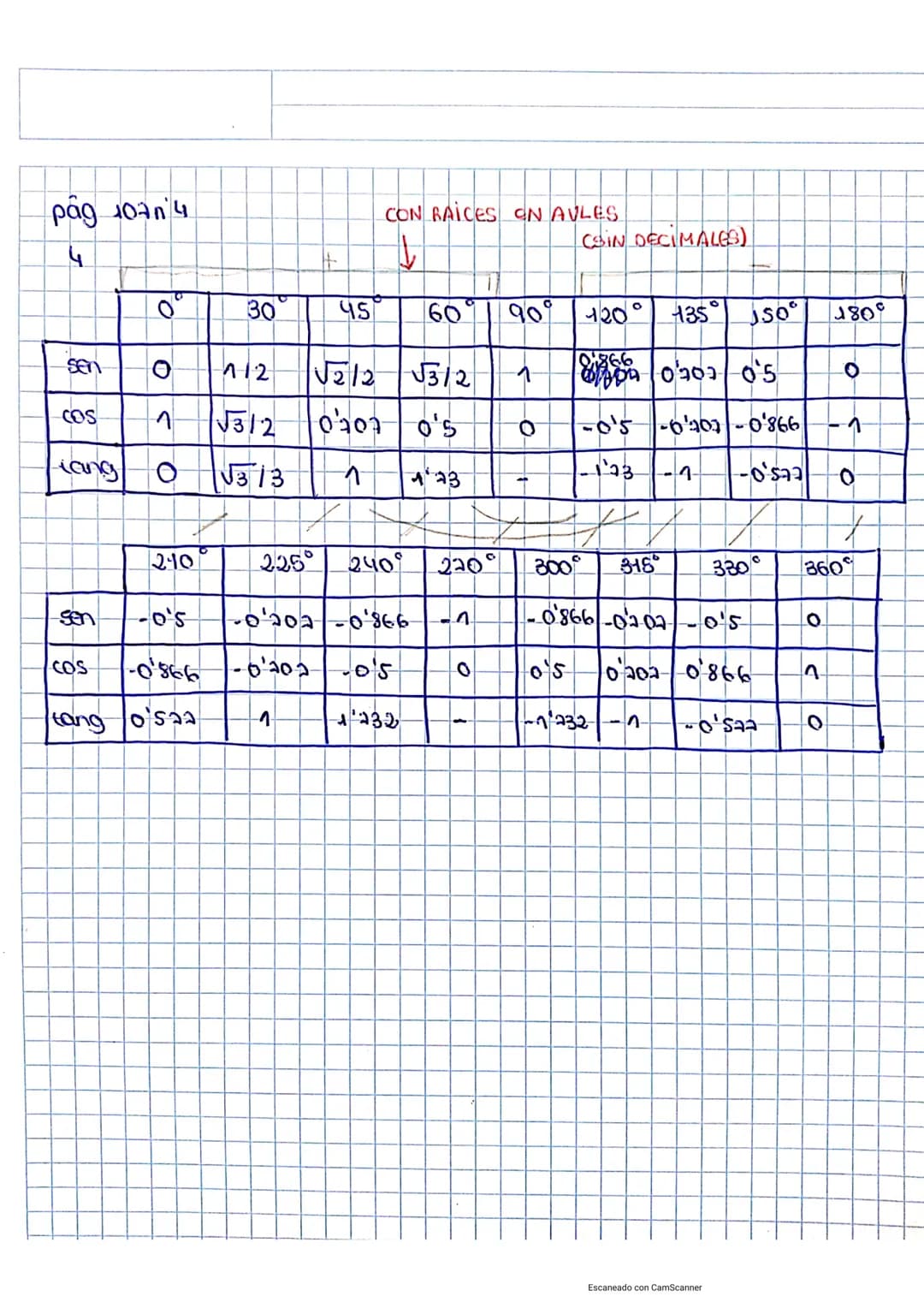 # TRIGONOMETRIA I NOMBRES COMPLEXOS
UNITAT 4: RESOLUCIÓ DE TRIANGLES
$(\text{Sina})^2$: $\sin^2x$
$(\cos x)^2$: $\cos^2x$
$(\text{tanga})^