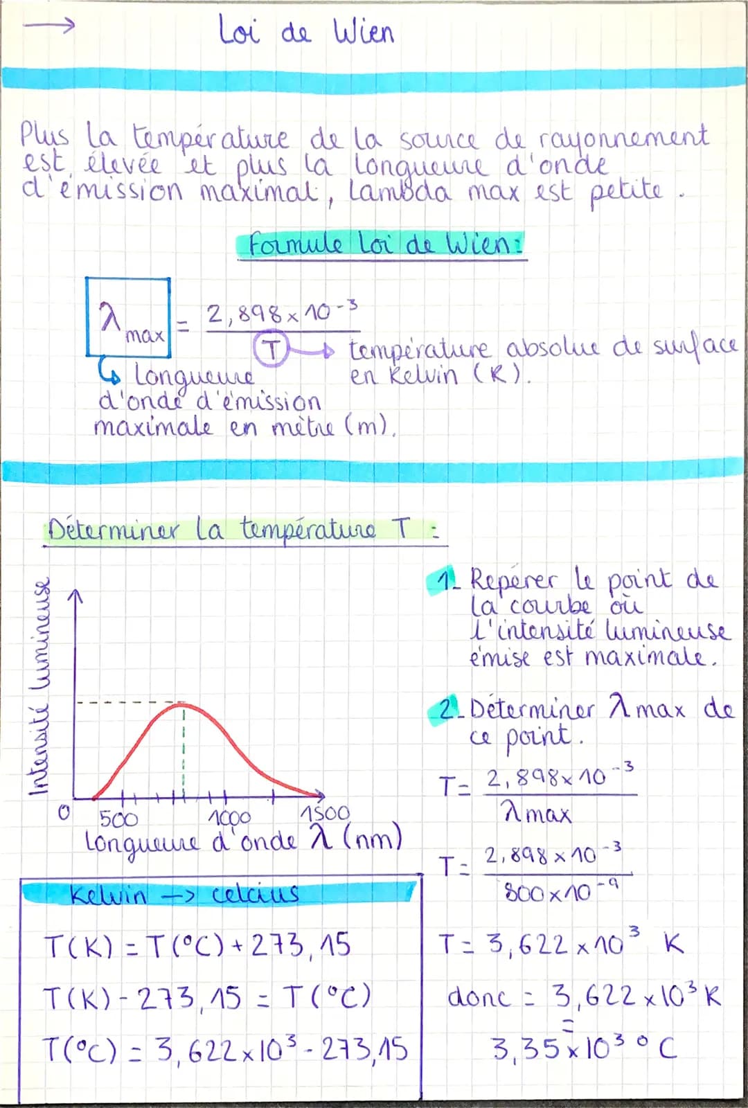 → Loi de Wien
Plus la température de la source de rayonnement
est, élevée et plus la longueure d'onde
d'émission maximal, Lambda max est pe