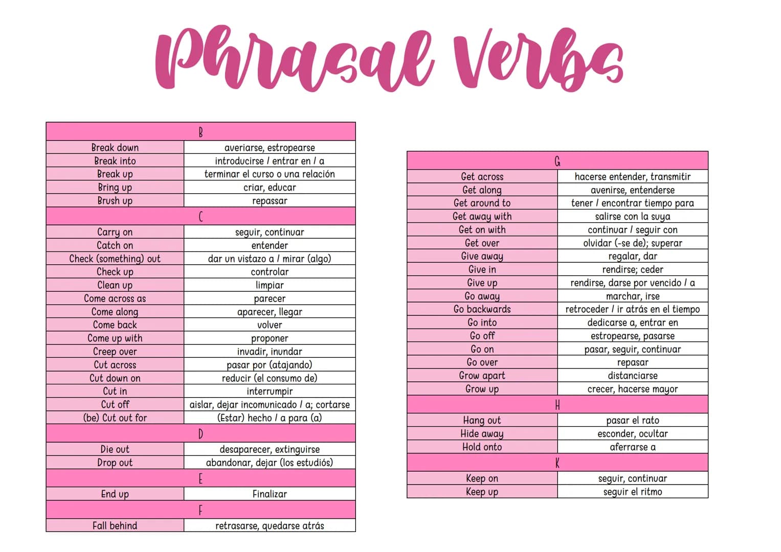 <h2>Introduction</h2>
<p>Phrasal verbs are an important aspect of English language learning. Whether you are an English language learner or