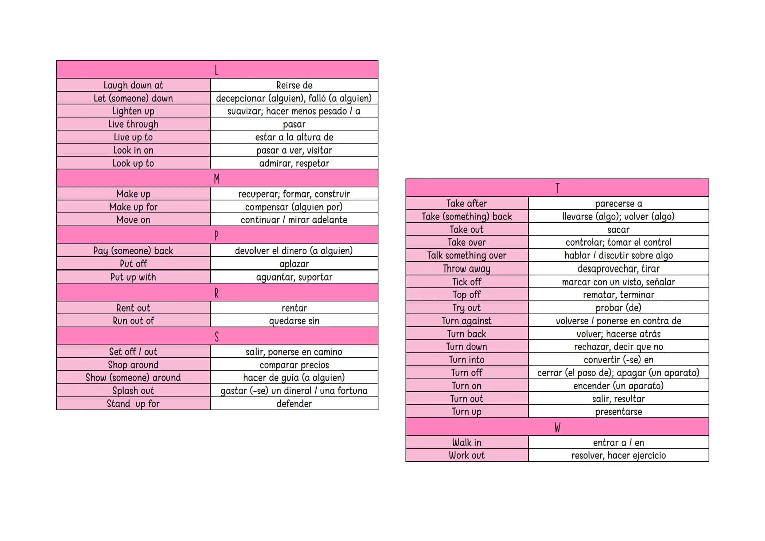 <h2>Introduction</h2>
<p>Phrasal verbs are an important aspect of English language learning. Whether you are an English language learner or