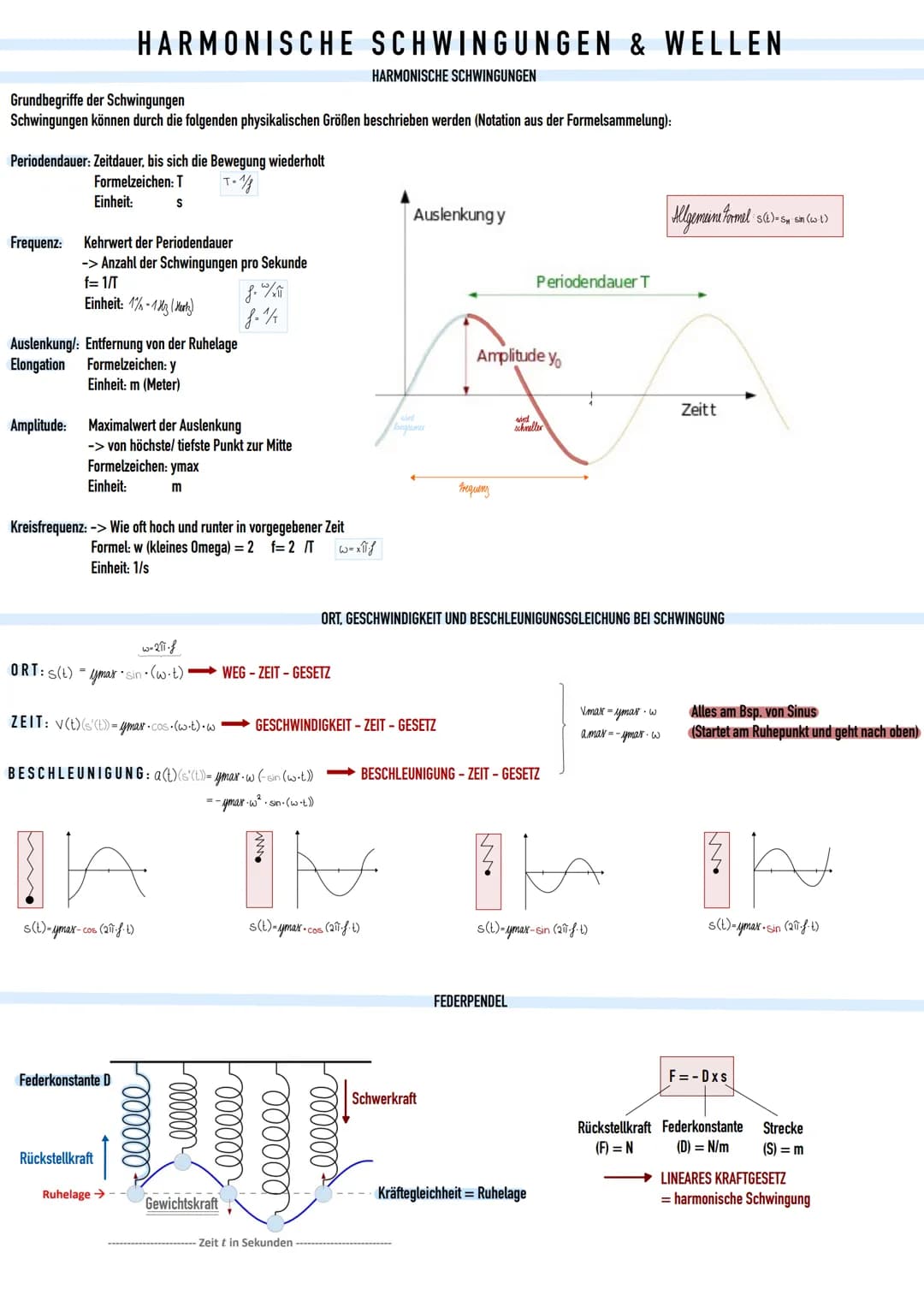 # HARMONISCHE SCHWINGUNGEN & WELLEN
Grundbegriffe der Schwingungen
HARMONISCHE SCHWINGUNGEN
Schwingungen können durch die folgenden physika