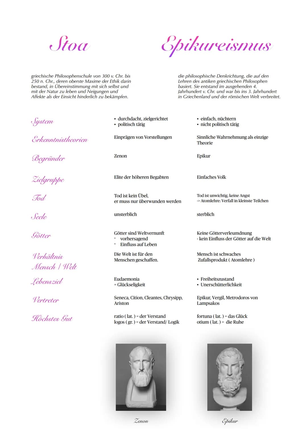 # Stoa
griechische Philosophenschule von 300 v. Chr. bis
250 n. Chr., deren oberste Maxime der Ethik darin
bestand, in Übereinstimmung mit