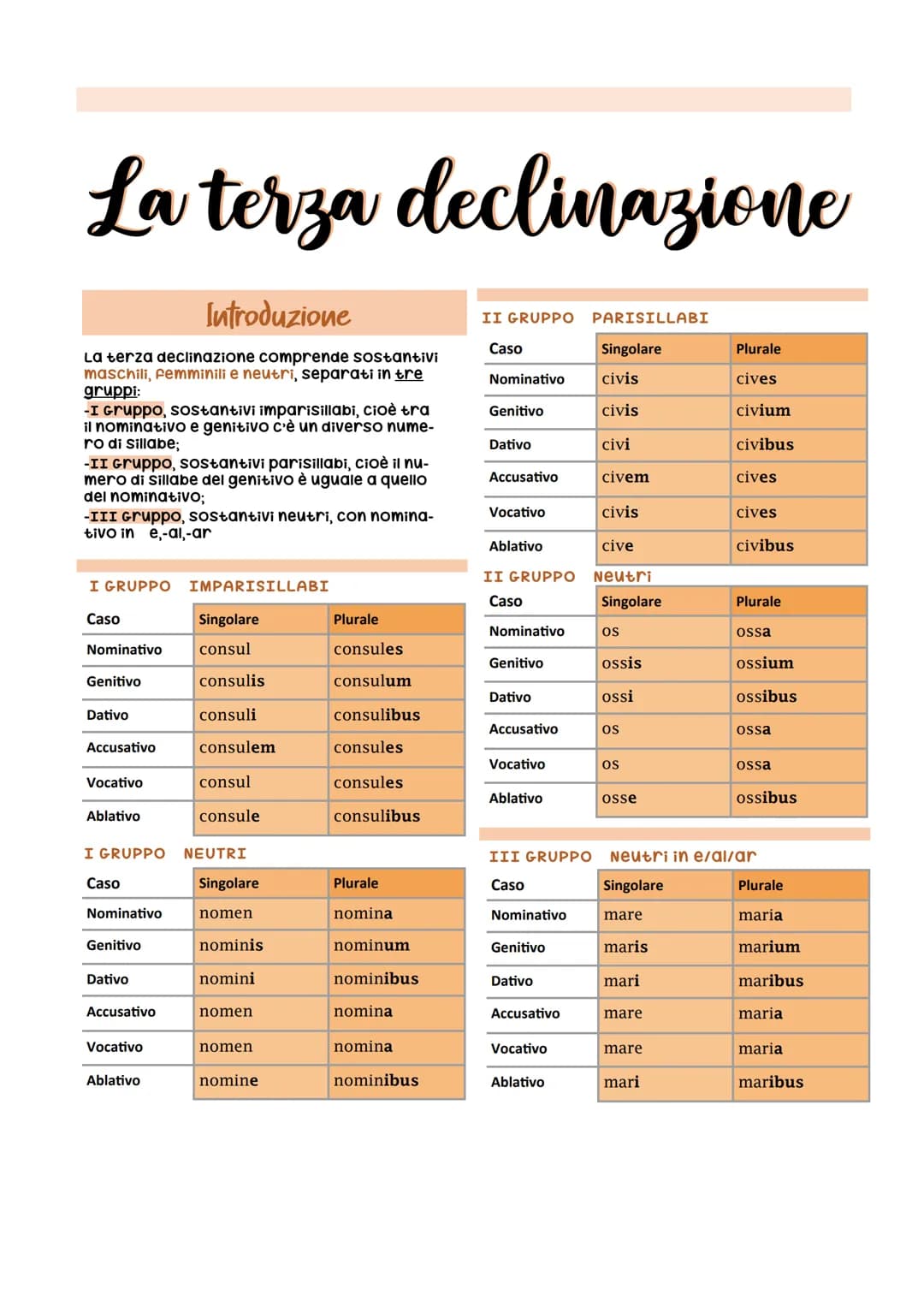 # La terza declinazione
Introduzione
La terza declinazione comprende sostantivi
maschili, femminili e neutri, separati in tre
gruppi:
-I