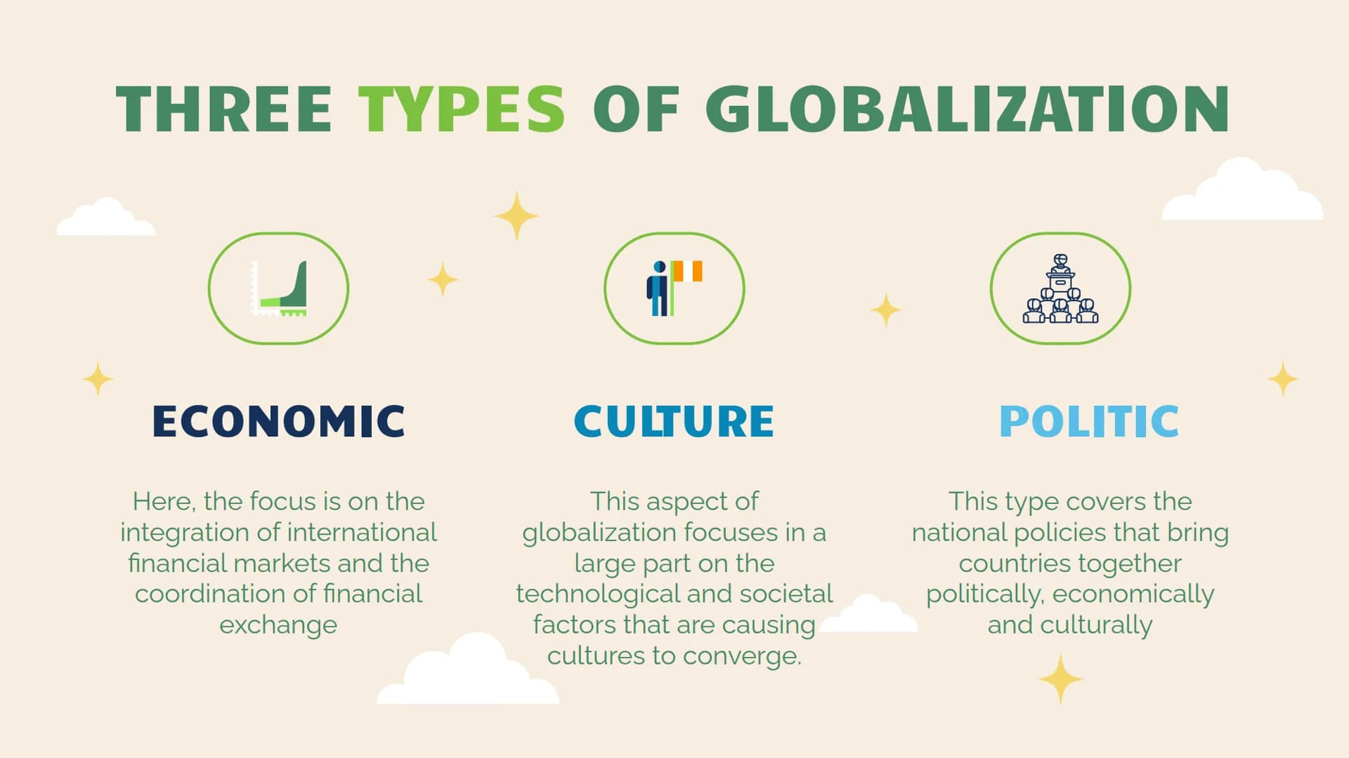 # Globalization
A presentation by Hira # TABLE OF CONTENTS
01
DEFINITION
02
THREE ERAS
03
ECONOMY
04
05
06
CULTURE
POLITIC
WH-Q