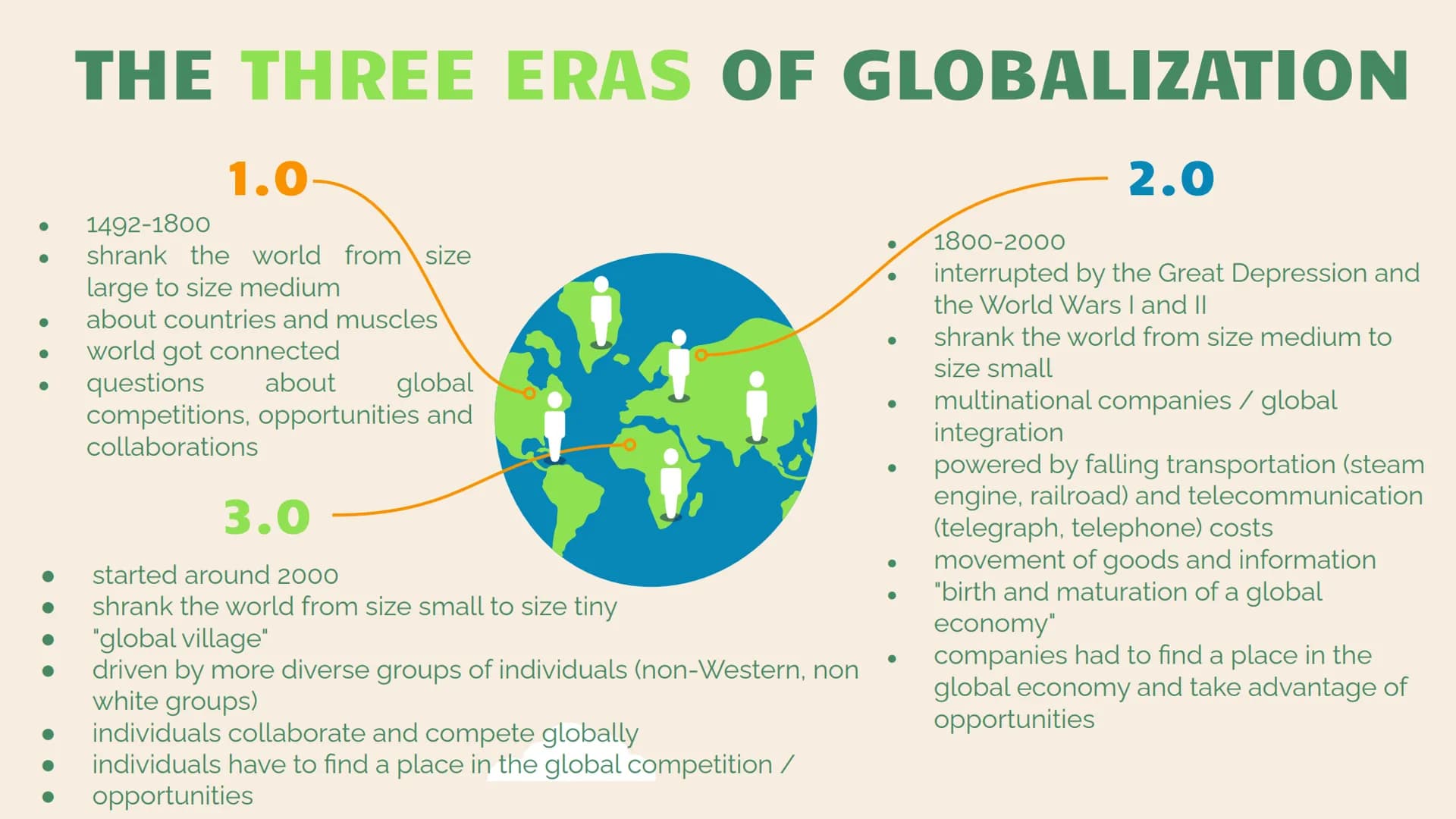 # Globalization
A presentation by Hira # TABLE OF CONTENTS
01
DEFINITION
02
THREE ERAS
03
ECONOMY
04
05
06
CULTURE
POLITIC
WH-Q