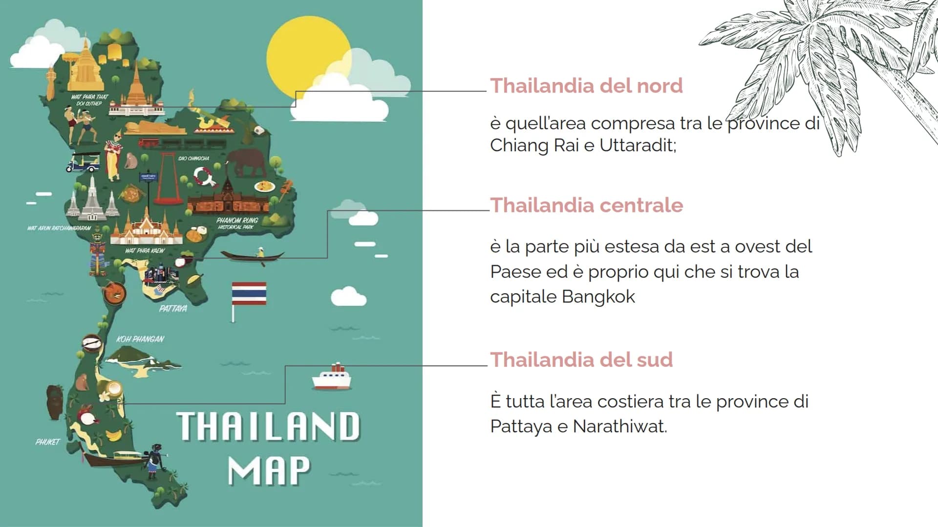 # Thailandia
Regno di thailandia
ประเทศไทย? PARTE FISICA
La Thailandia è uno Stato del Sud-est asiatico,
Confina
-A nord con il Lagos e la