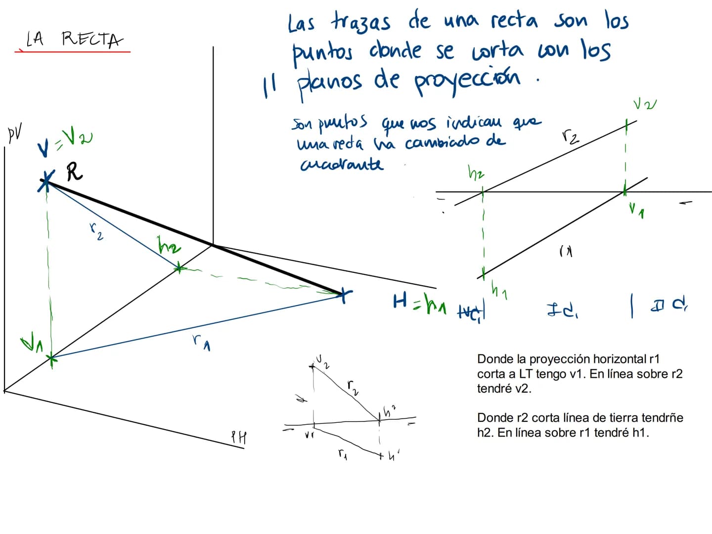 # SISTEMA DIÉDRICO
IC
PV
A
a2
IC
PH
a1
IVC
IIIC
$xa_2$
$xa_1$ IC
B
62
1910
V
cota +
I
+A
alejani. +
desp
0
dy cota
PH
ক
ㅍ
жер
bx