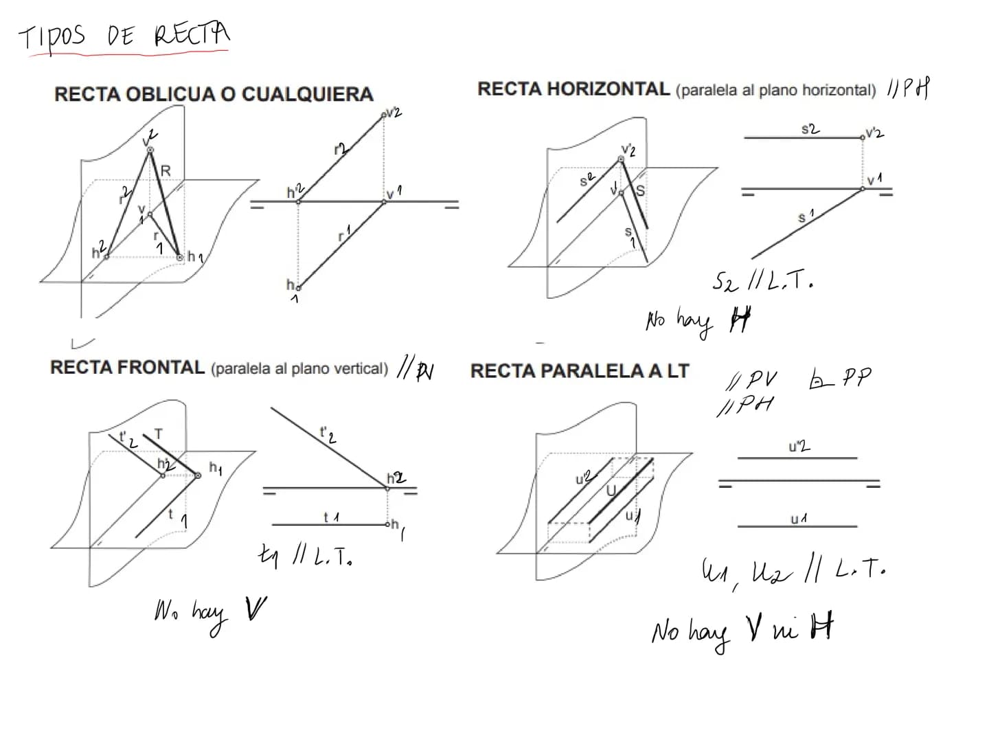 # SISTEMA DIÉDRICO
IC
PV
A
a2
IC
PH
a1
IVC
IIIC
$xa_2$
$xa_1$ IC
B
62
1910
V
cota +
I
+A
alejani. +
desp
0
dy cota
PH
ক
ㅍ
жер
bx