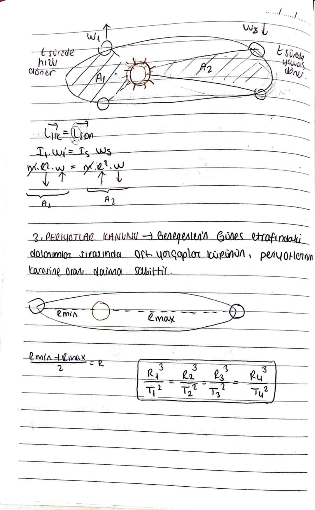 F
KEPLER KANUNLARI _
1. YÖRÜNGELER KANUNU Gezegenler, Odakioin birinde
Günes olan elips şeklinde yoringeye sahiptir.
146 mily..
150 mily