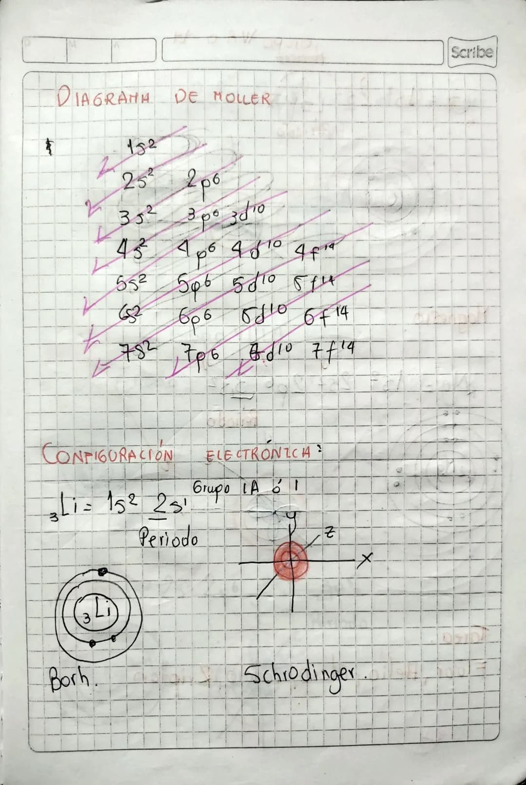DIAGRAMA DE MOLLER
کا
152
25 206
352 300 3/10
552
43 4 po 4610 4419
506 5/10 514
606 5810 6f14
782 706 7810 7714
CONFIGURACIÓN ELECTRONICA